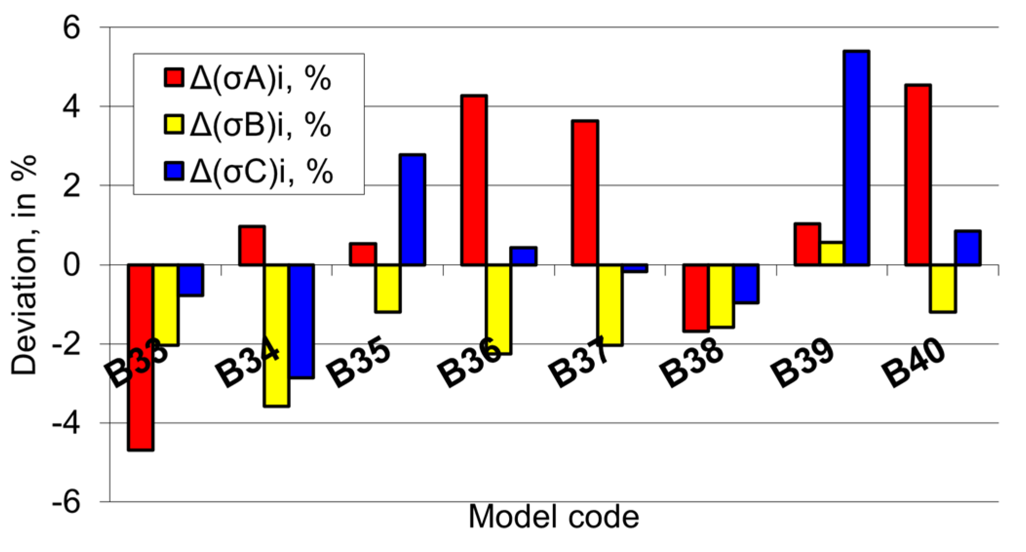 Applsci 12 05619 g024