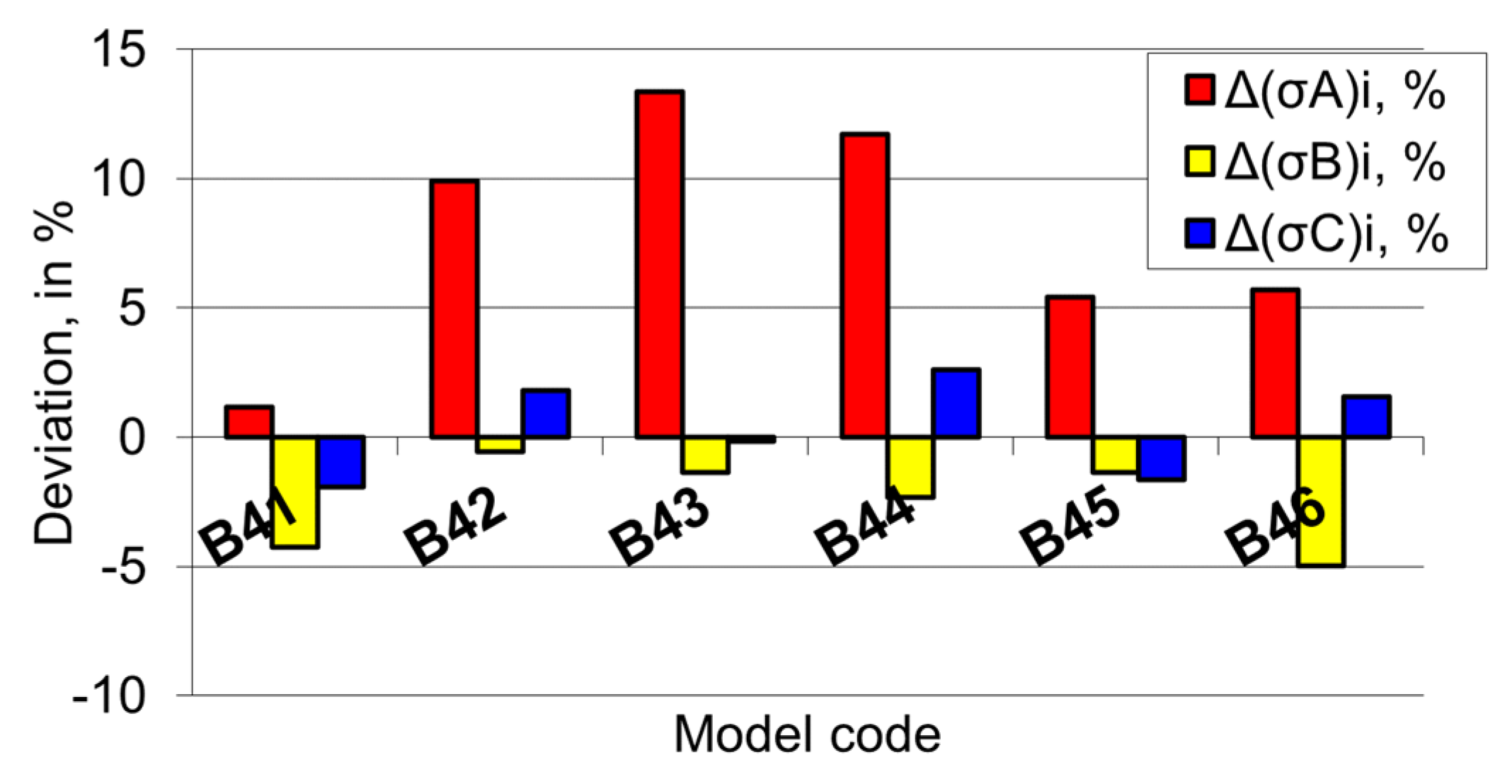 Applsci 12 05619 g025