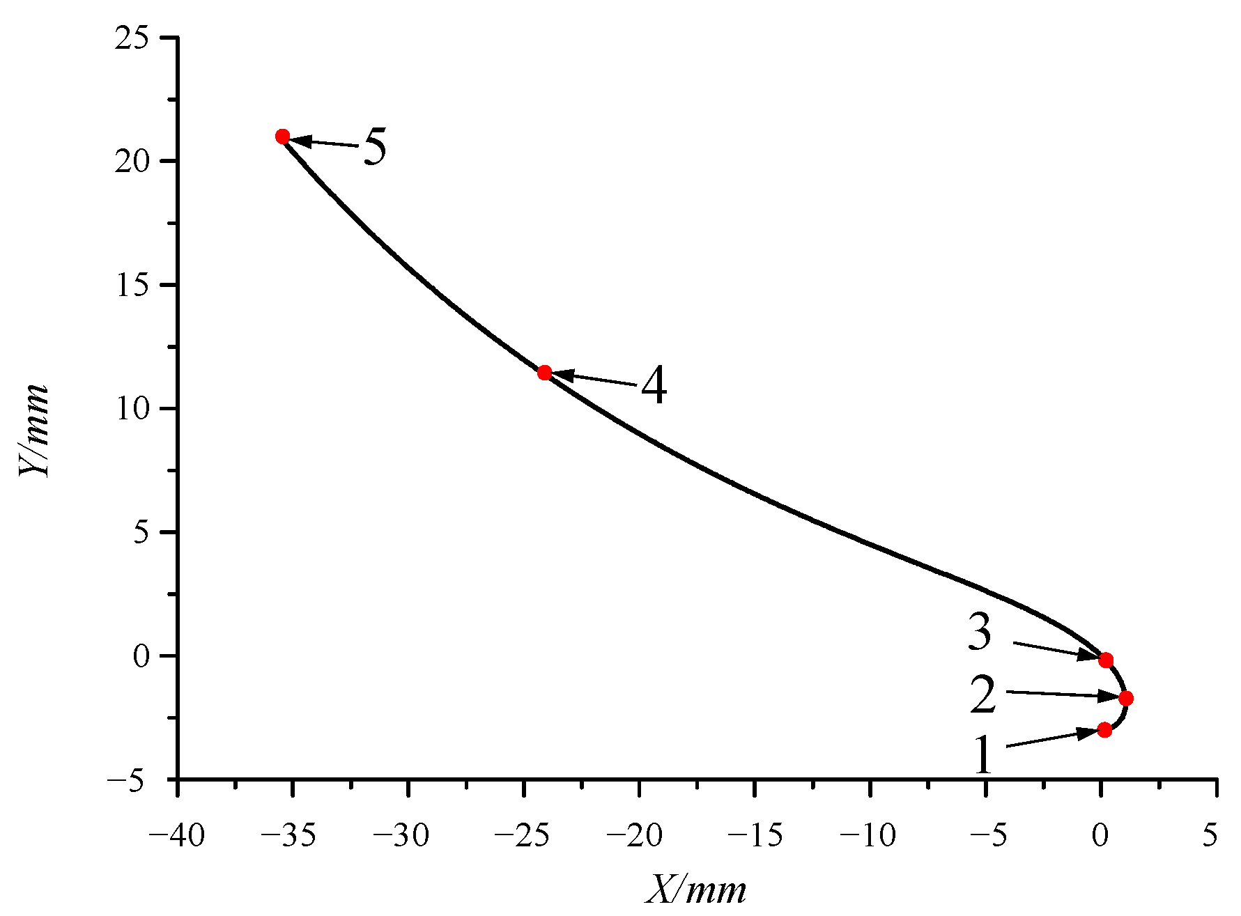 Applsci 12 05620 g008