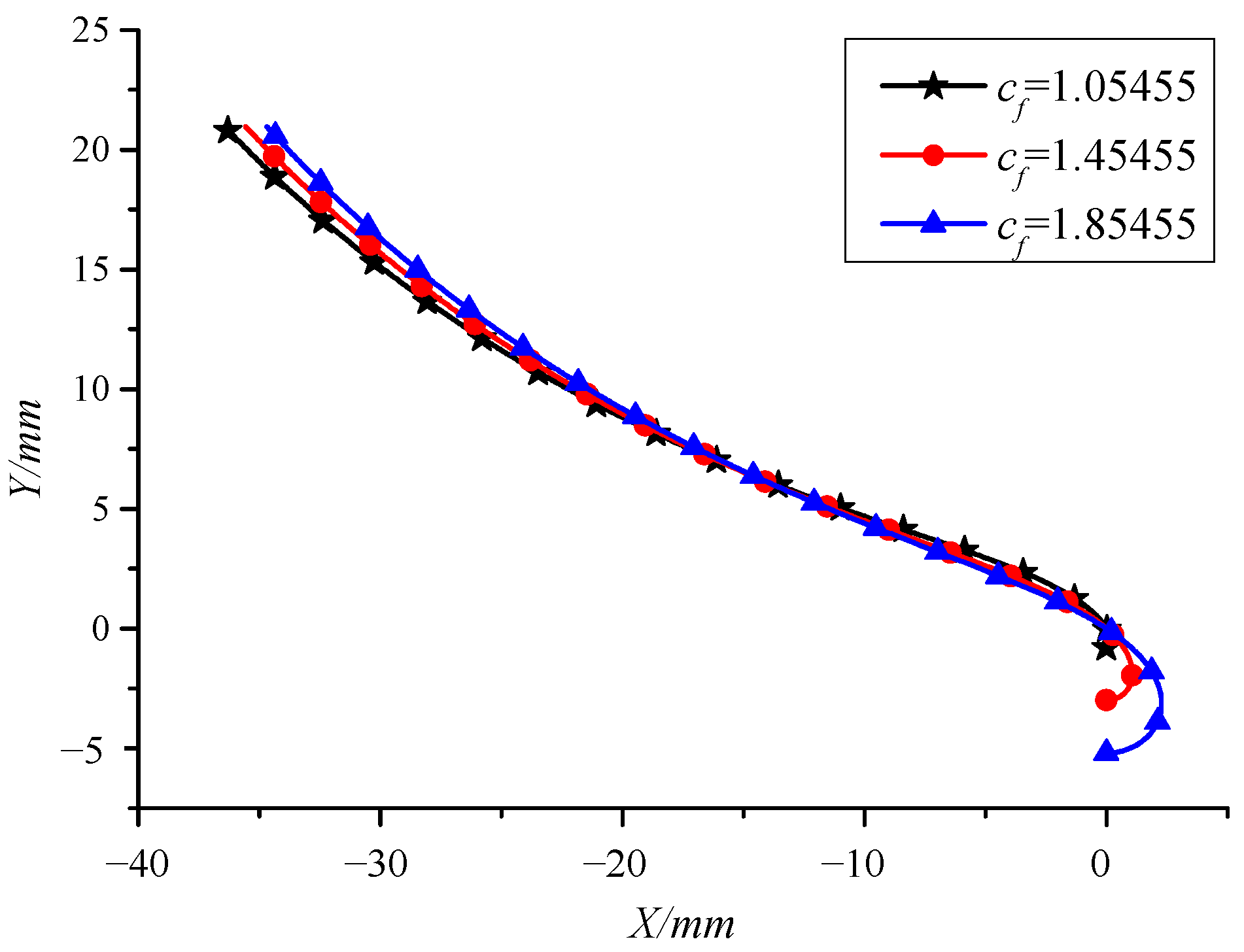 Applsci 12 05620 g016