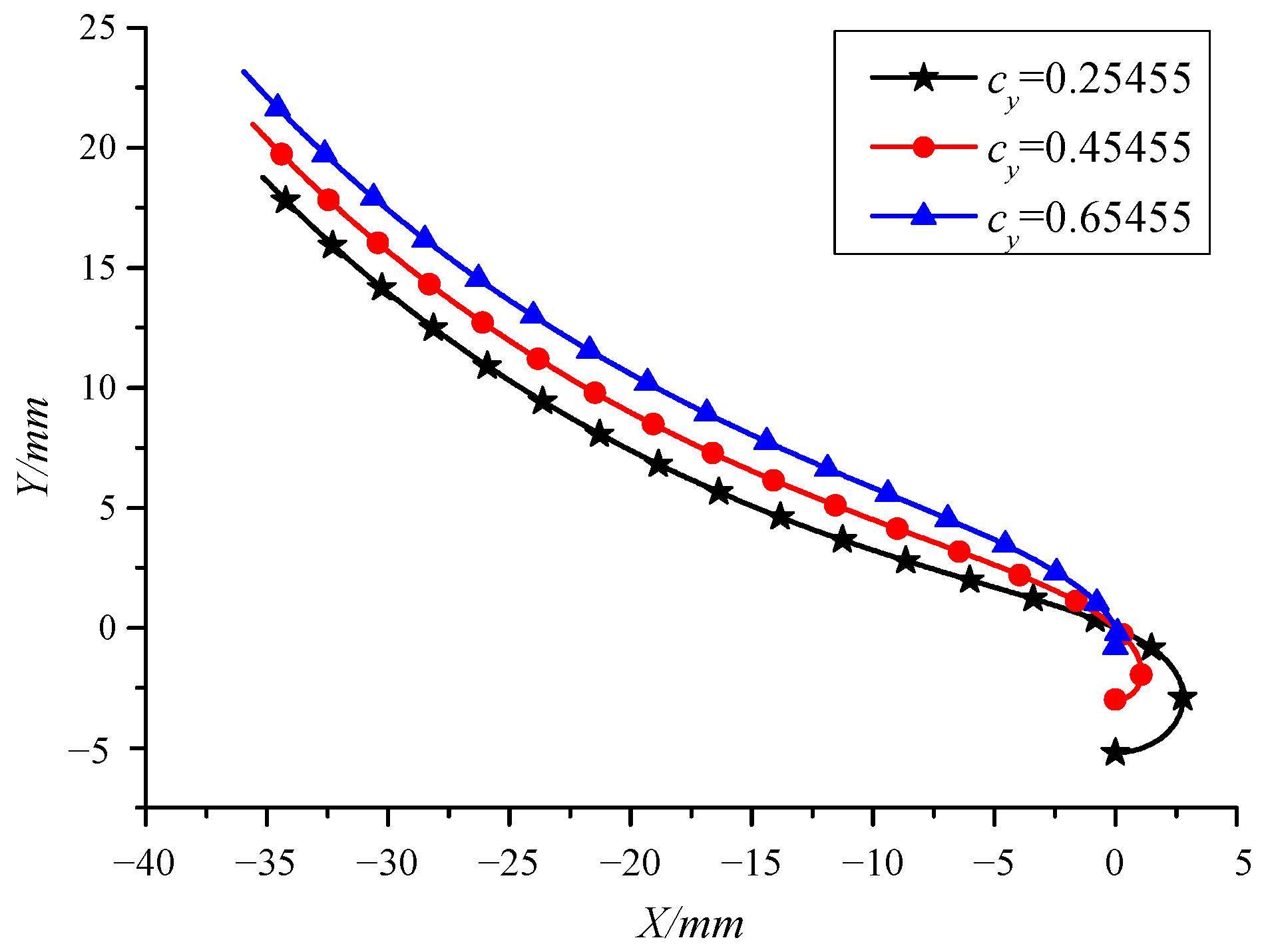 Applsci 12 05620 g018