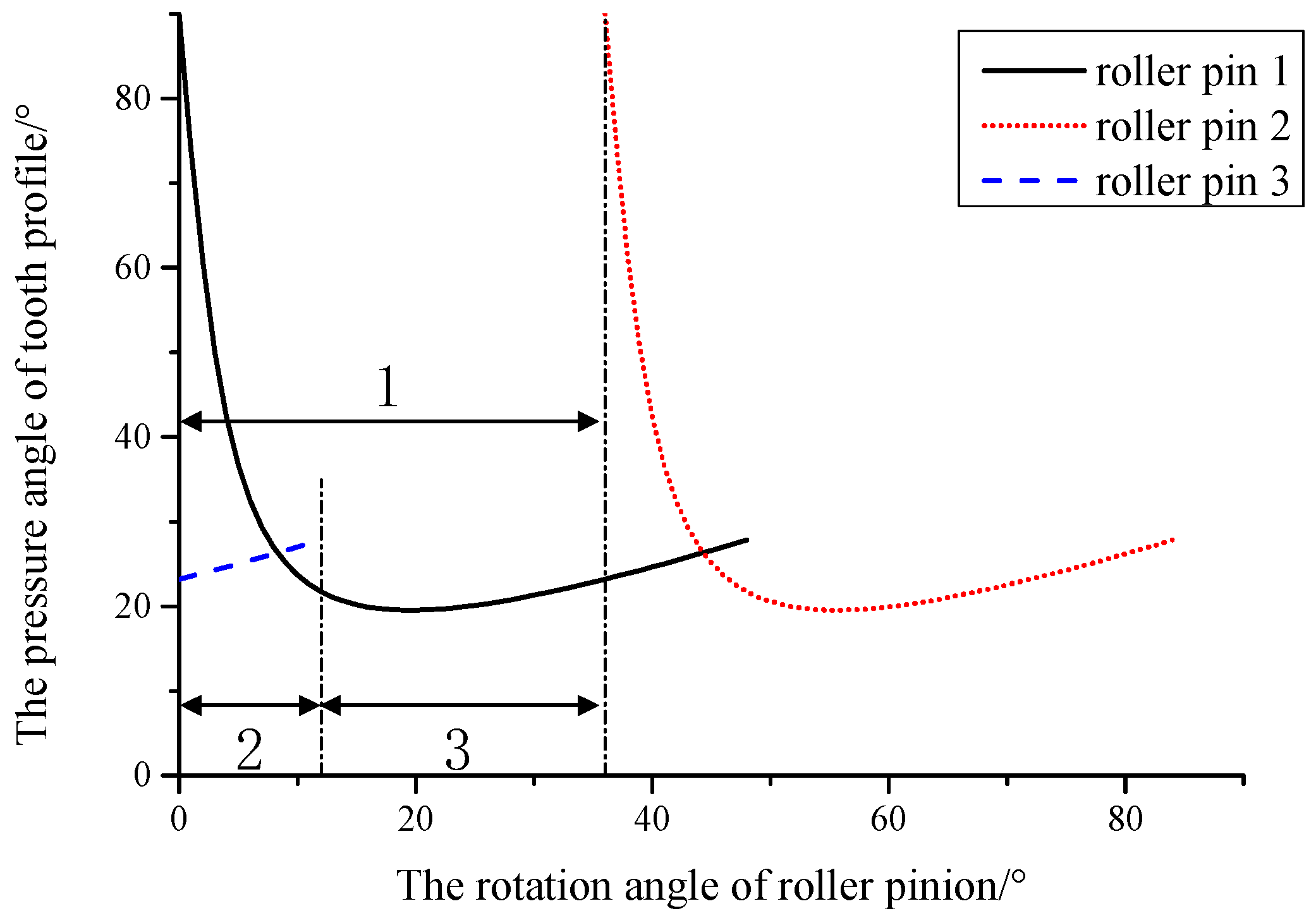 Applsci 12 05620 g019