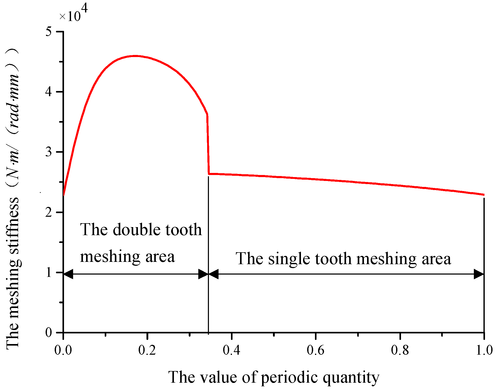 Applsci 12 05620 g023