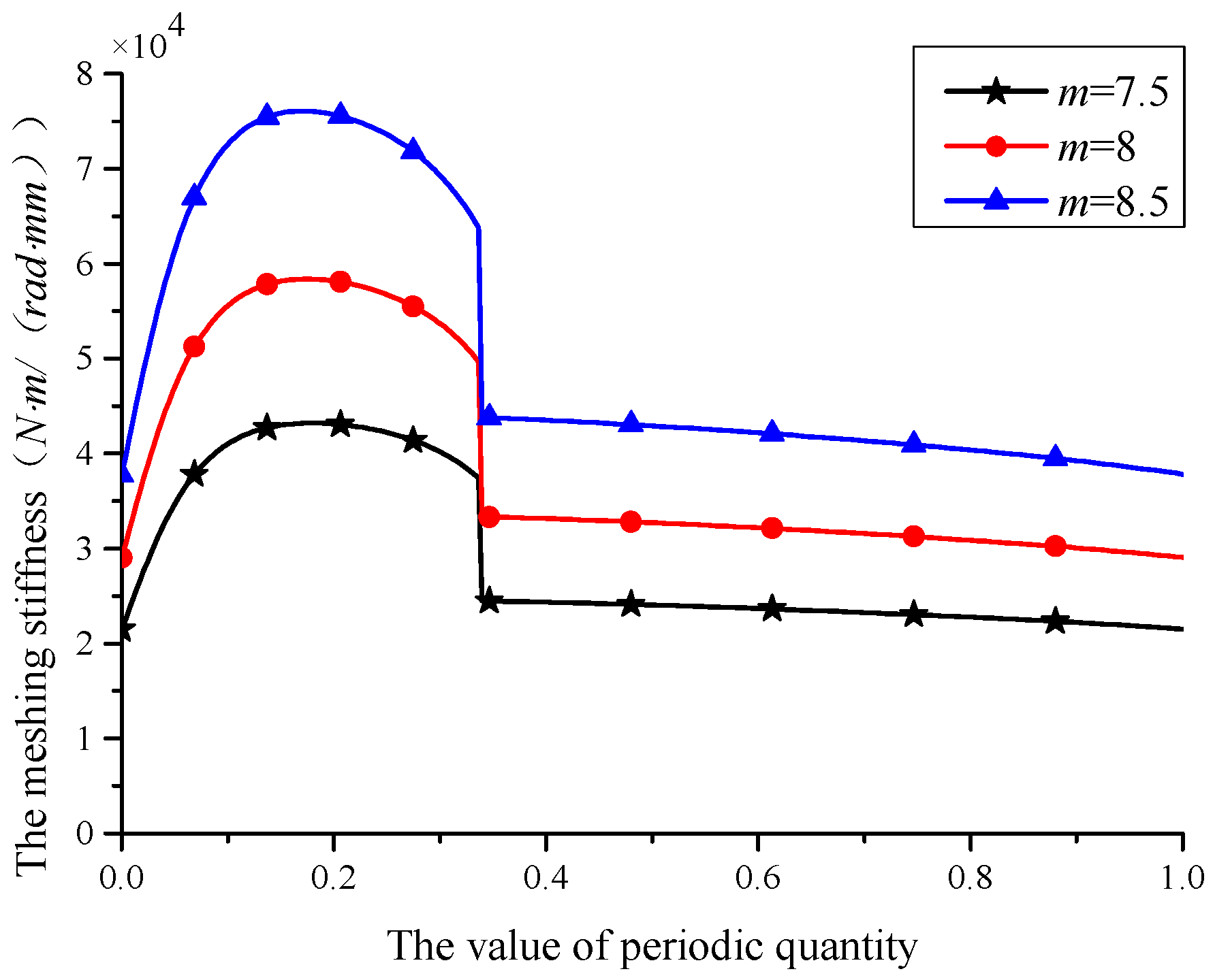Applsci 12 05620 g025