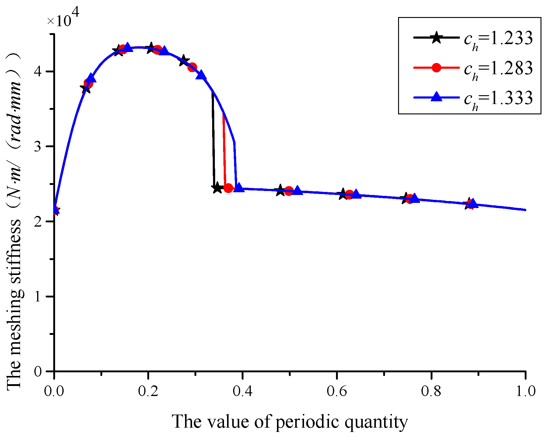 Applsci 12 05620 g027
