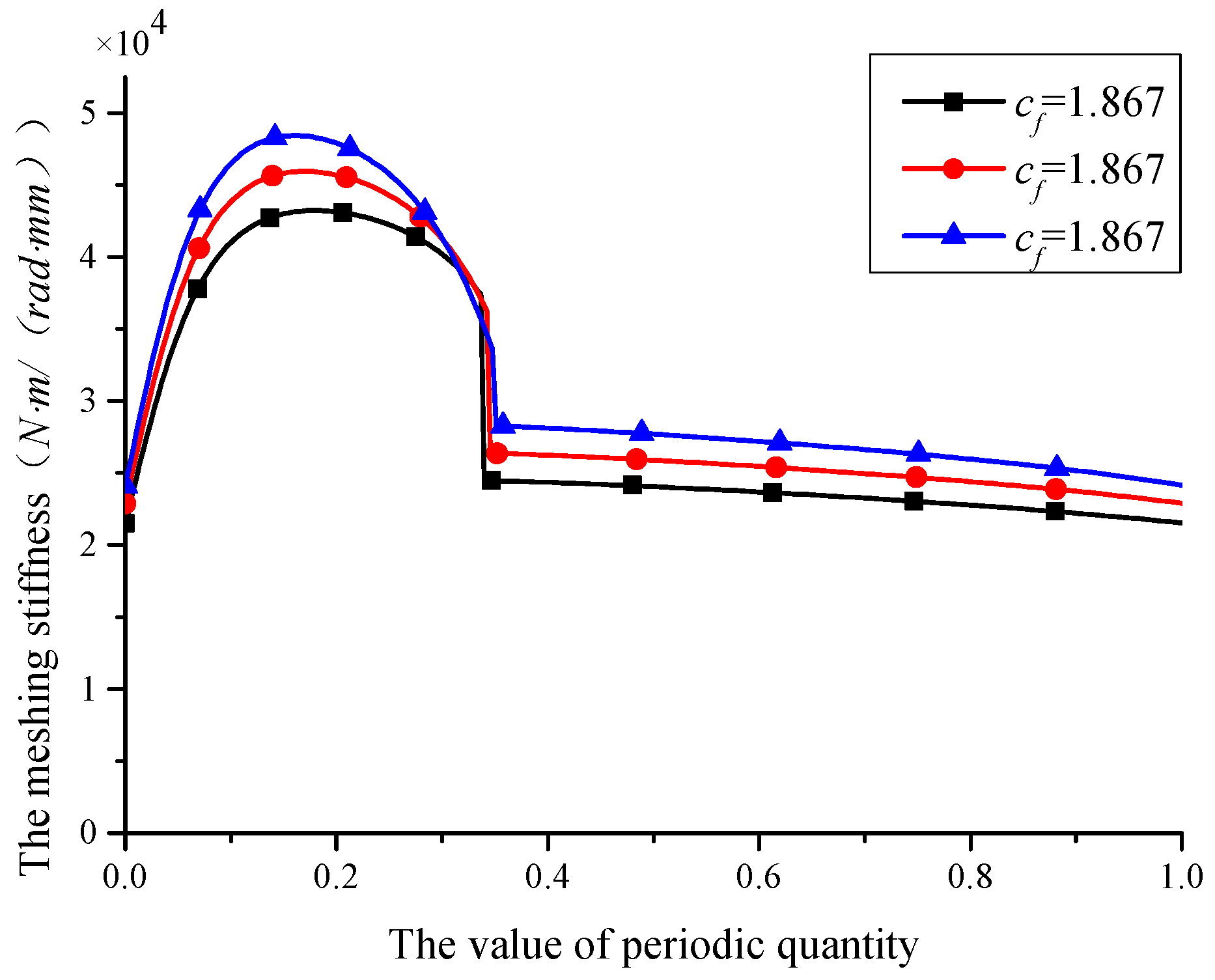 Applsci 12 05620 g028