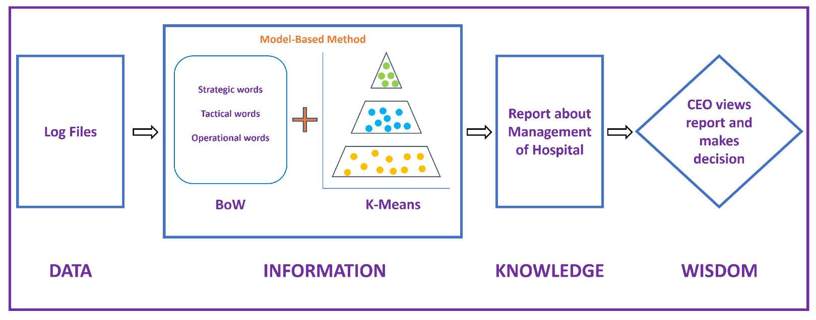 Applsci 12 05621 g003 Applsci 12 05621 g003