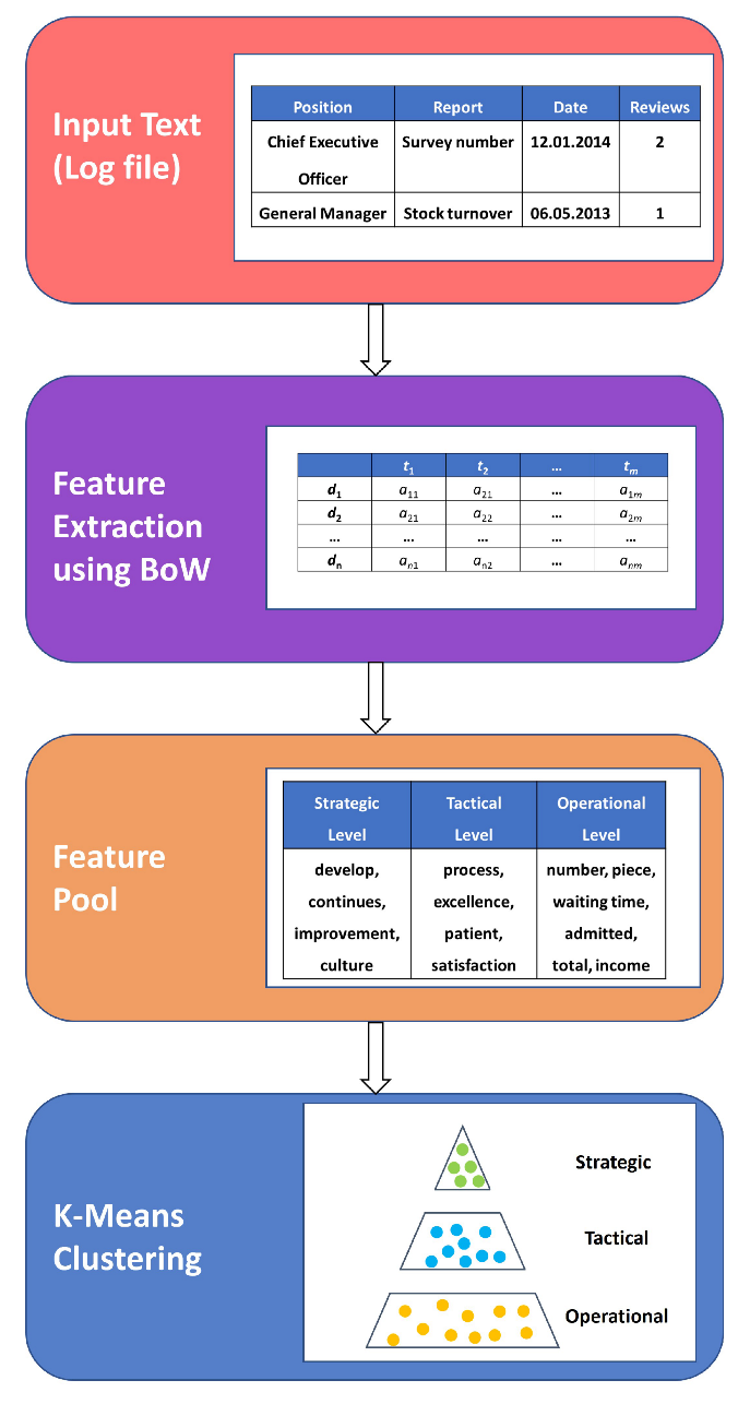 Applsci 12 05621 g006 Applsci 12 05621 g006