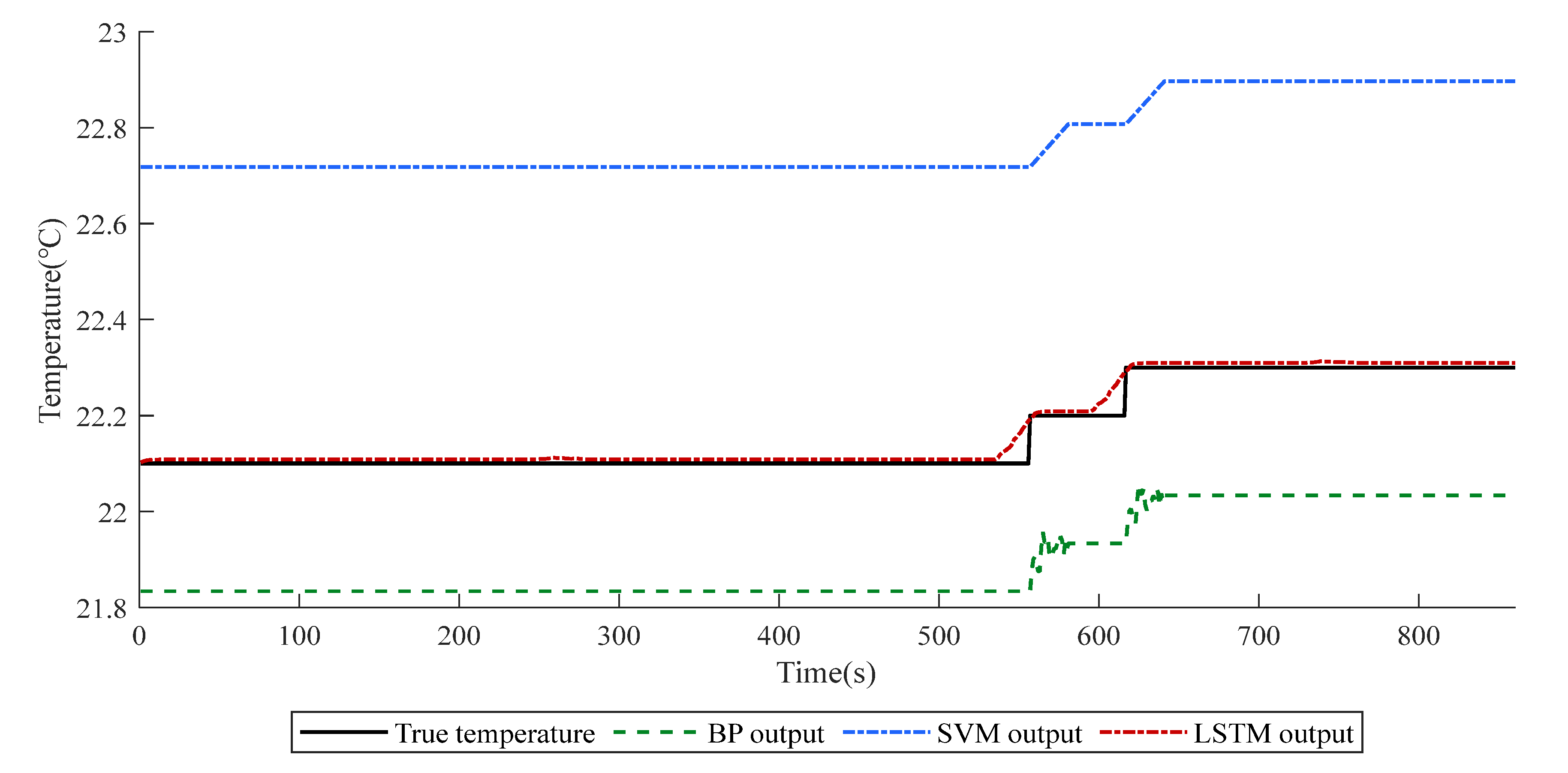 Applsci 12 05624 g007
