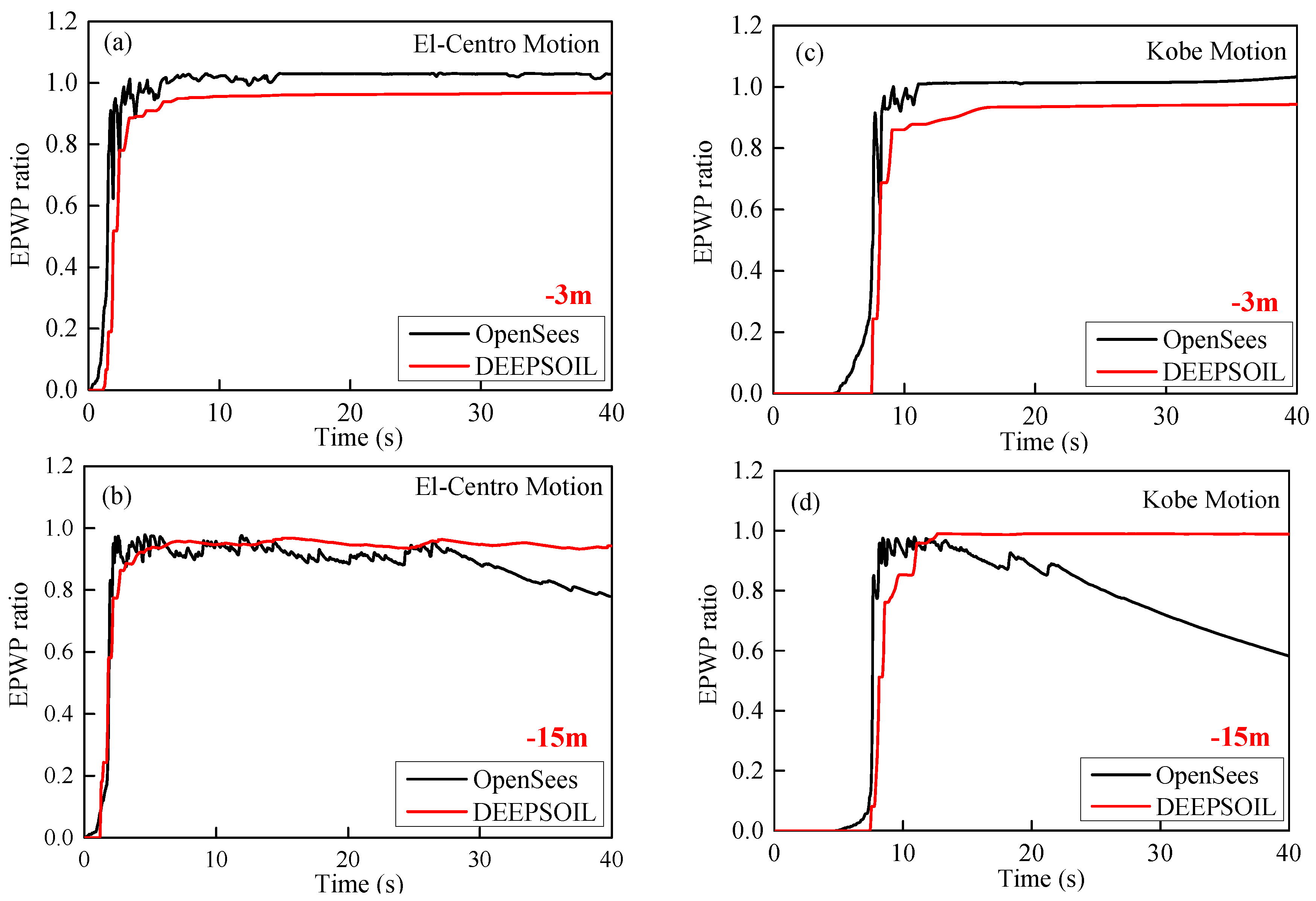 Applsci 12 05628 g014 550