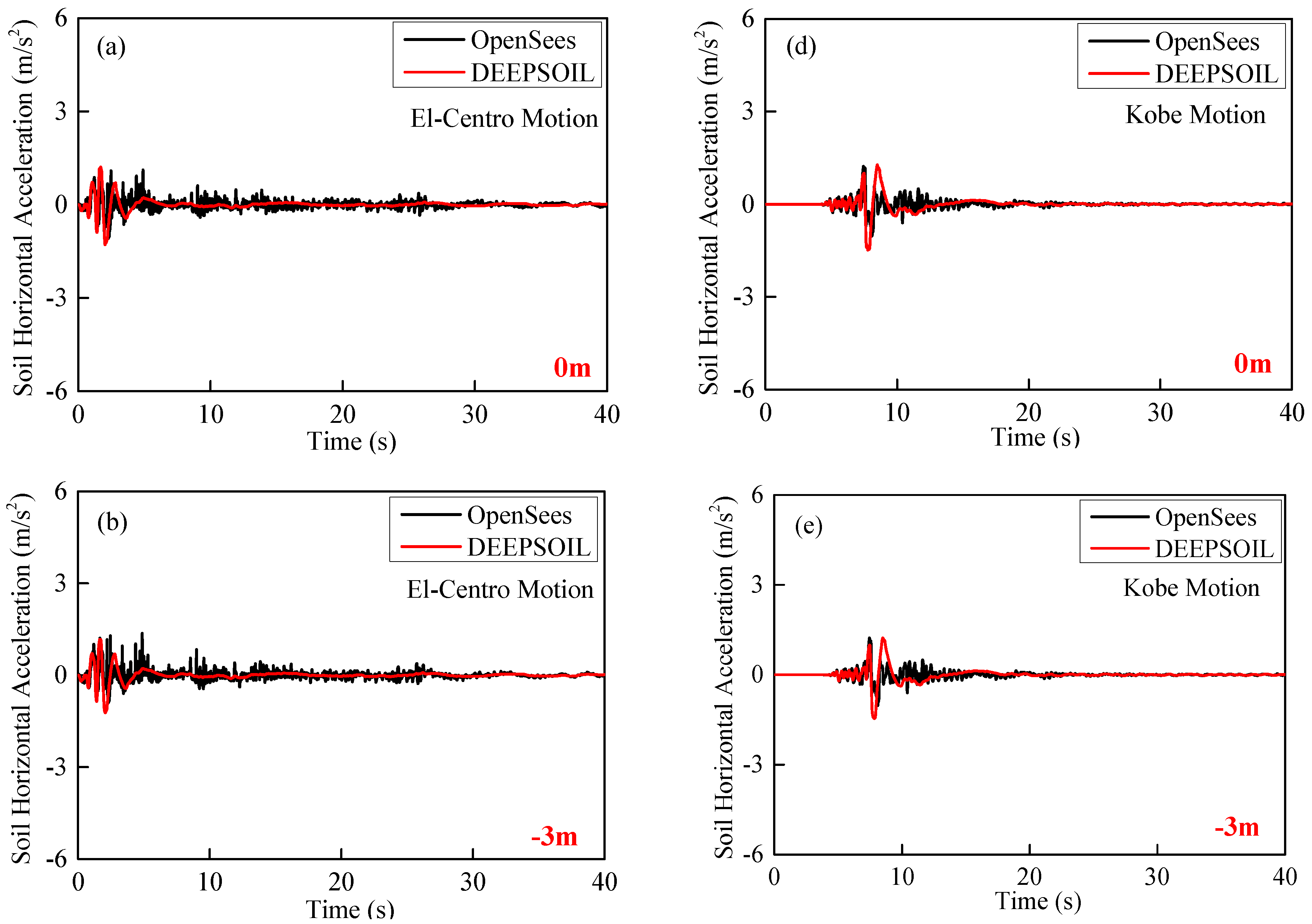 Applsci 12 05628 g015a 550