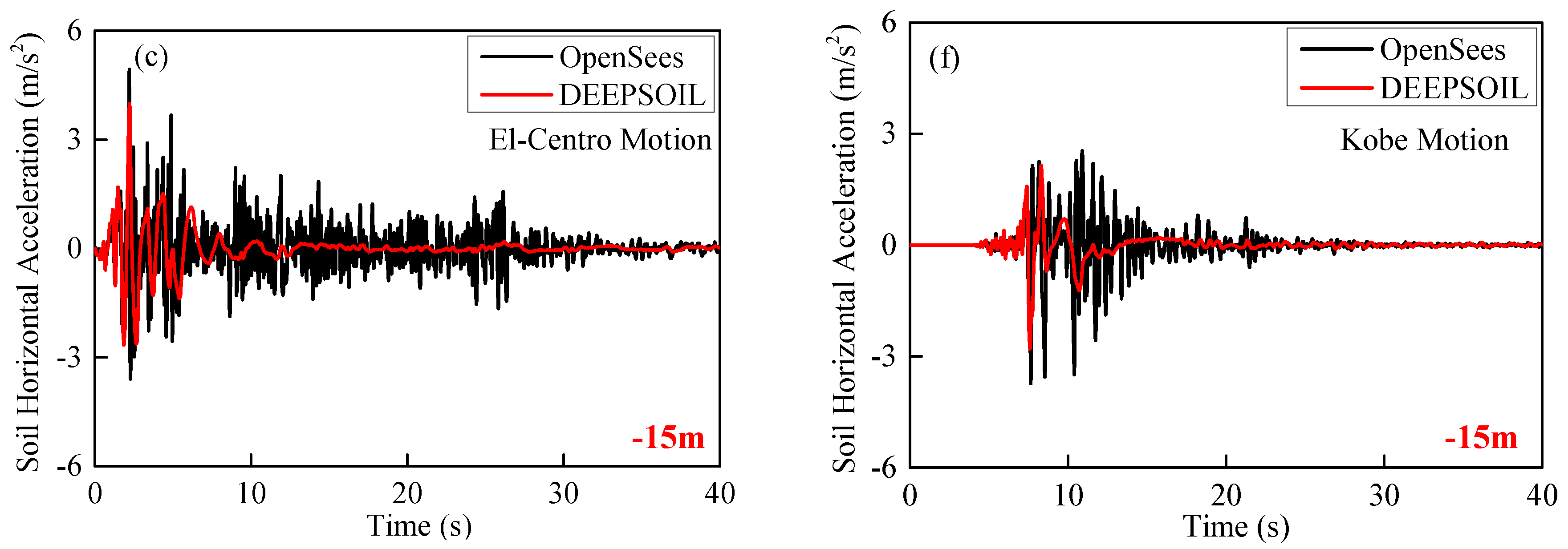 Applsci 12 05628 g015b 550