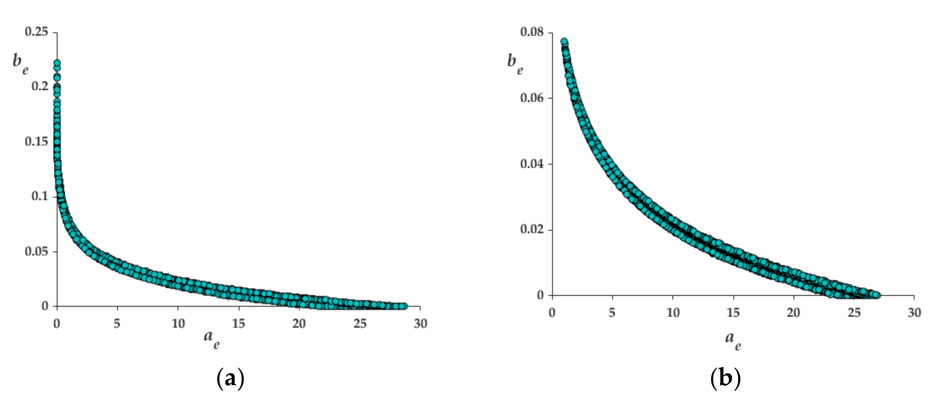 Applsci 12 05631 g004a 550