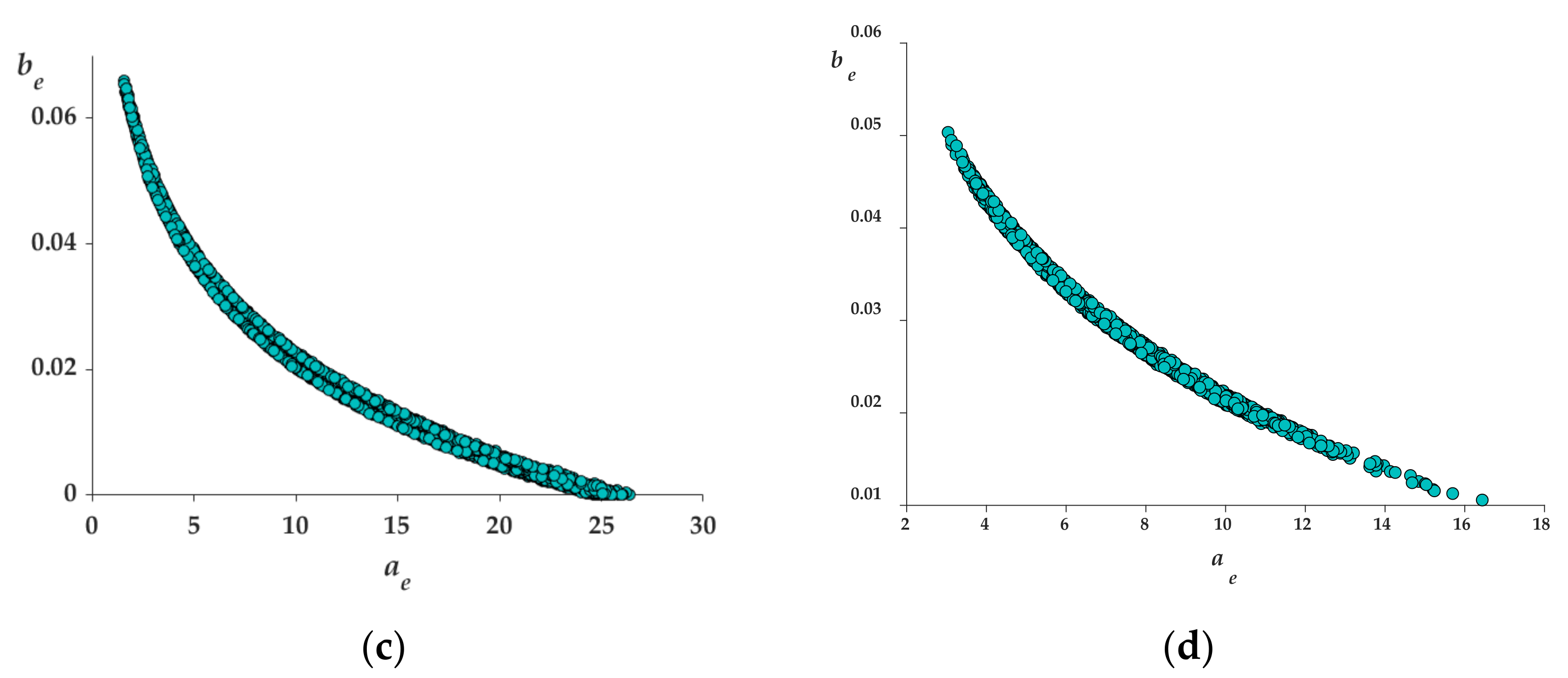 Applsci 12 05631 g004b 550