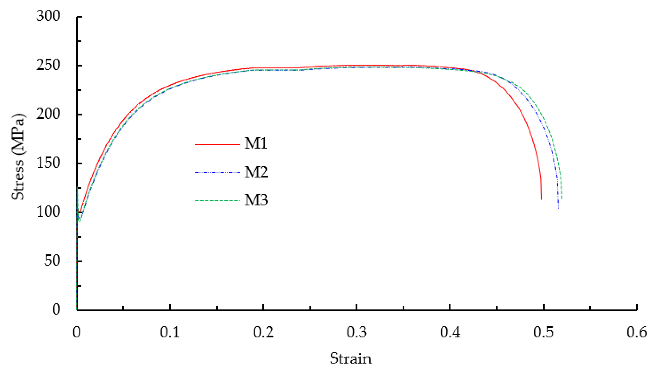 Applsci 12 05632 g008 Applsci 12 05632 g008