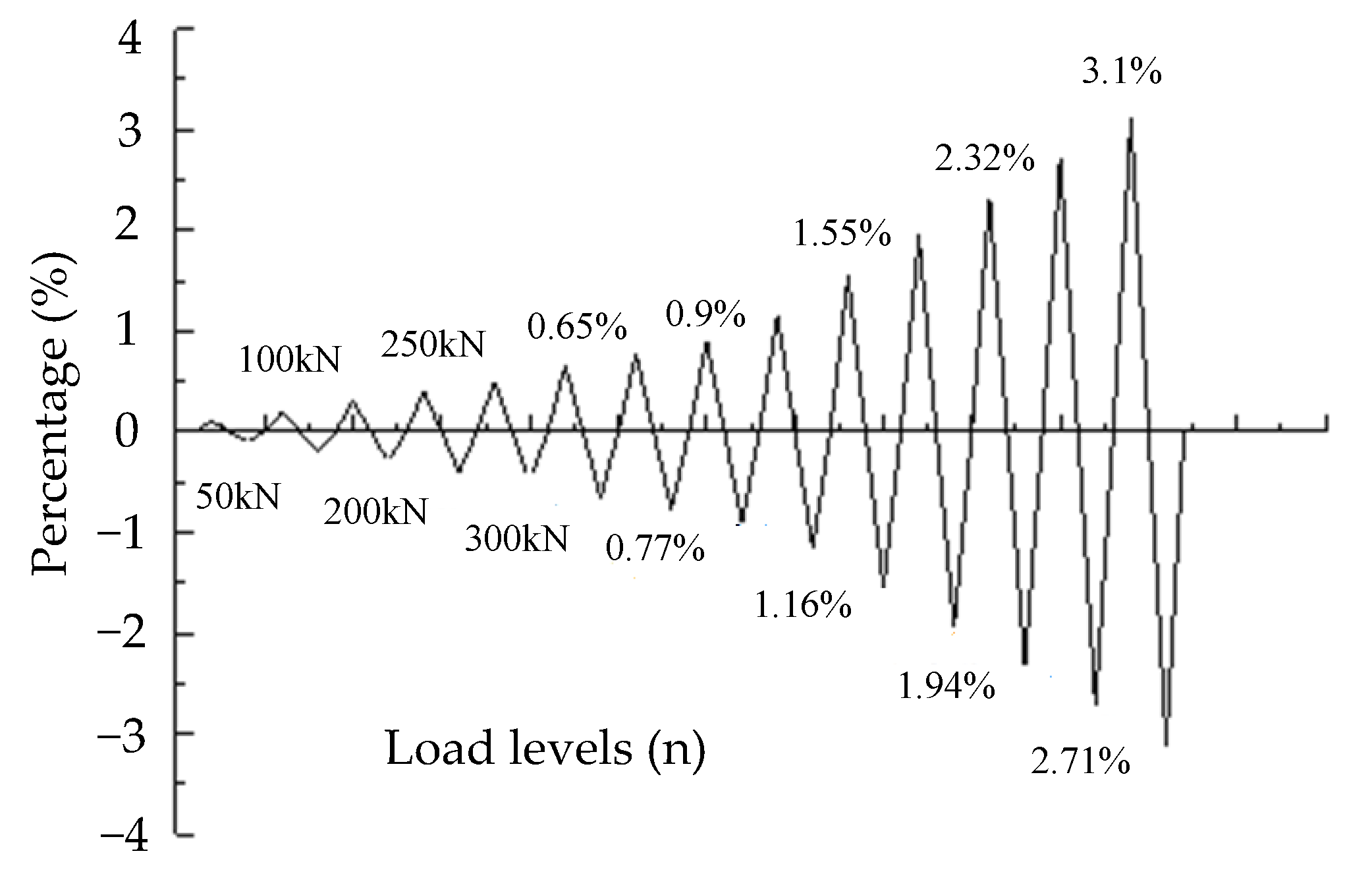 Applsci 12 05632 g011 Applsci 12 05632 g011