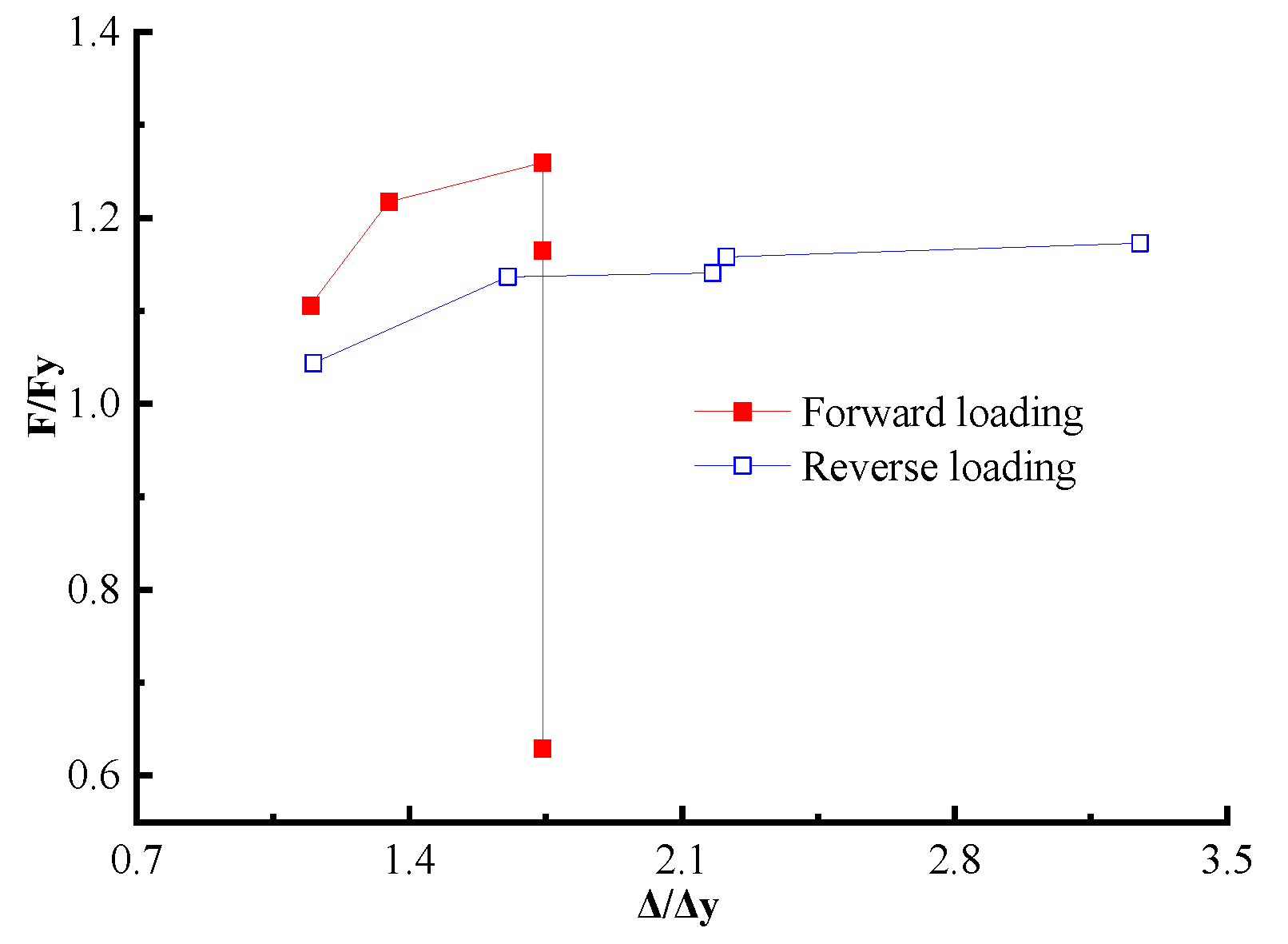 Applsci 12 05632 g018 Applsci 12 05632 g018