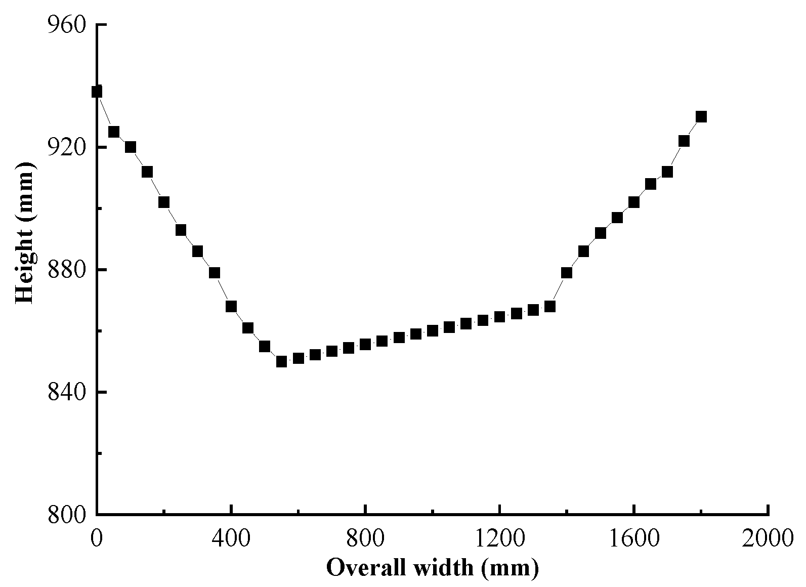 Applsci 12 05632 g030 Applsci 12 05632 g030