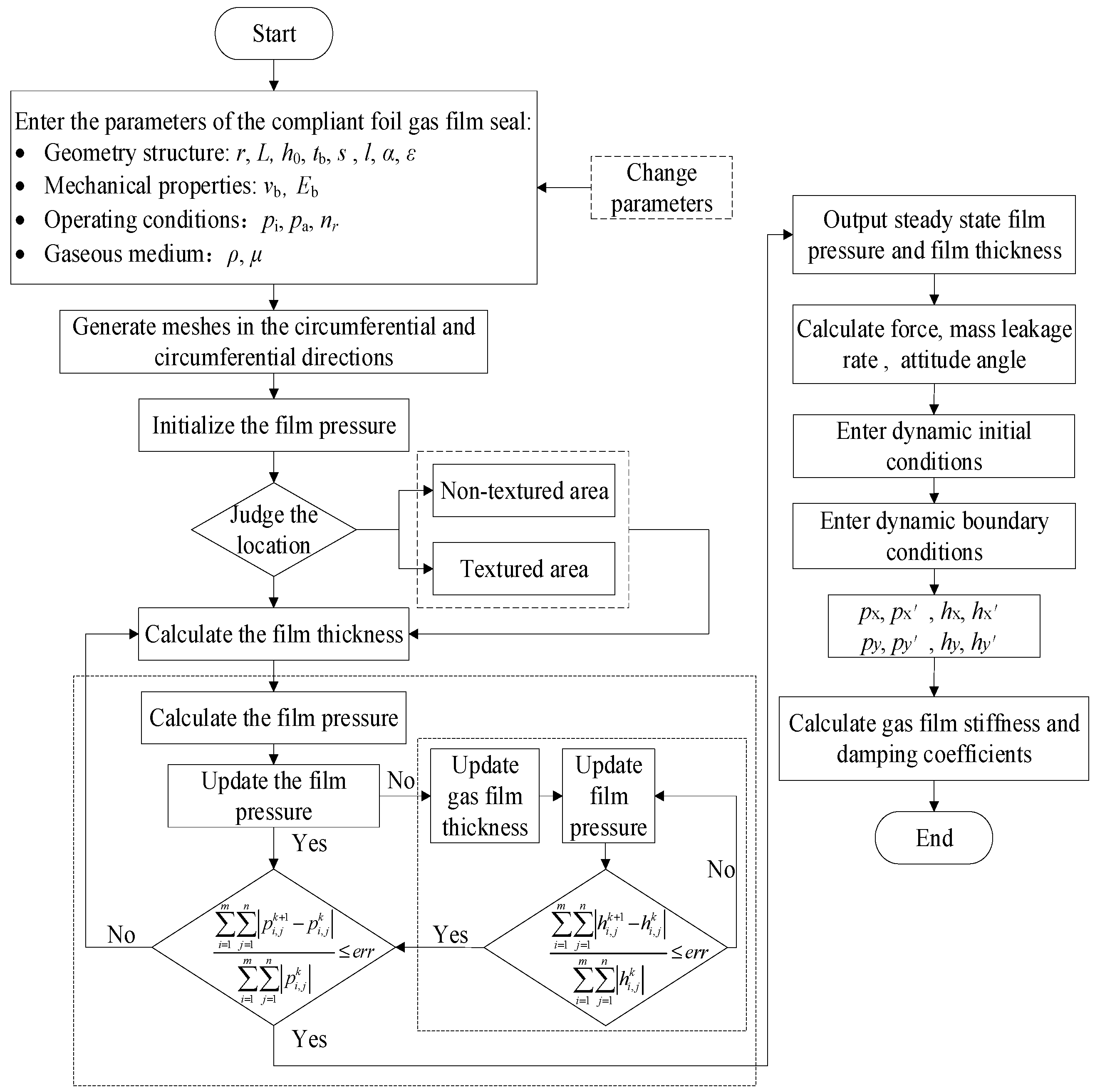 Applsci 12 05633 g004