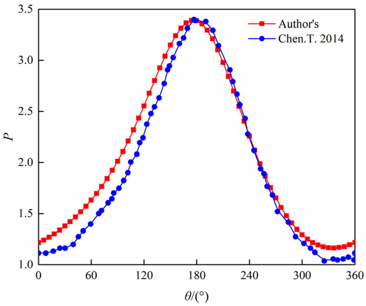 Applsci 12 05633 g005