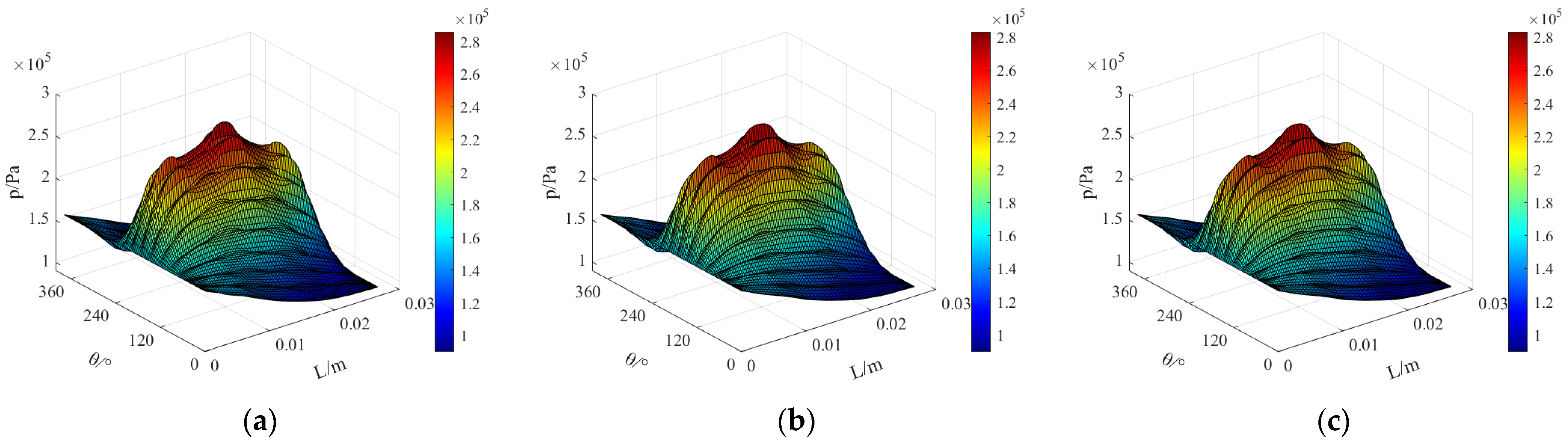 Applsci 12 05633 g007a