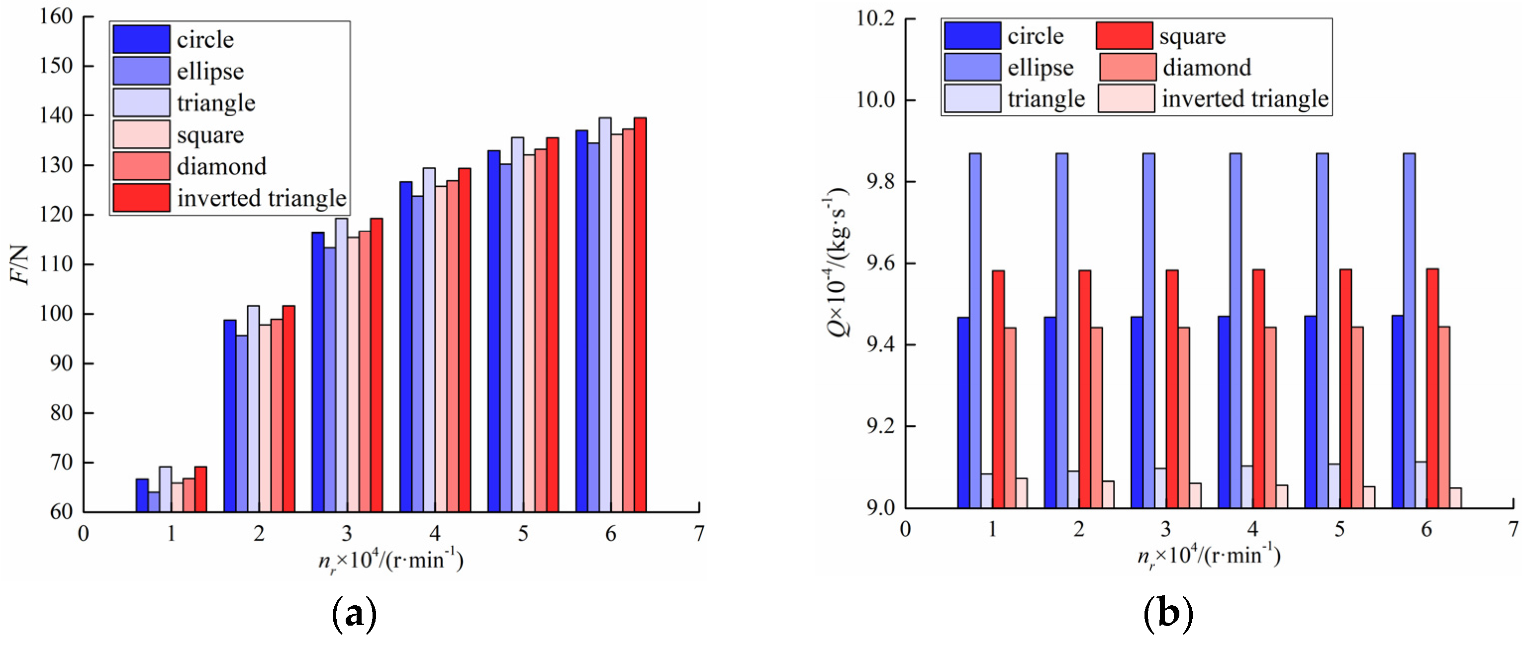 Applsci 12 05633 g008a