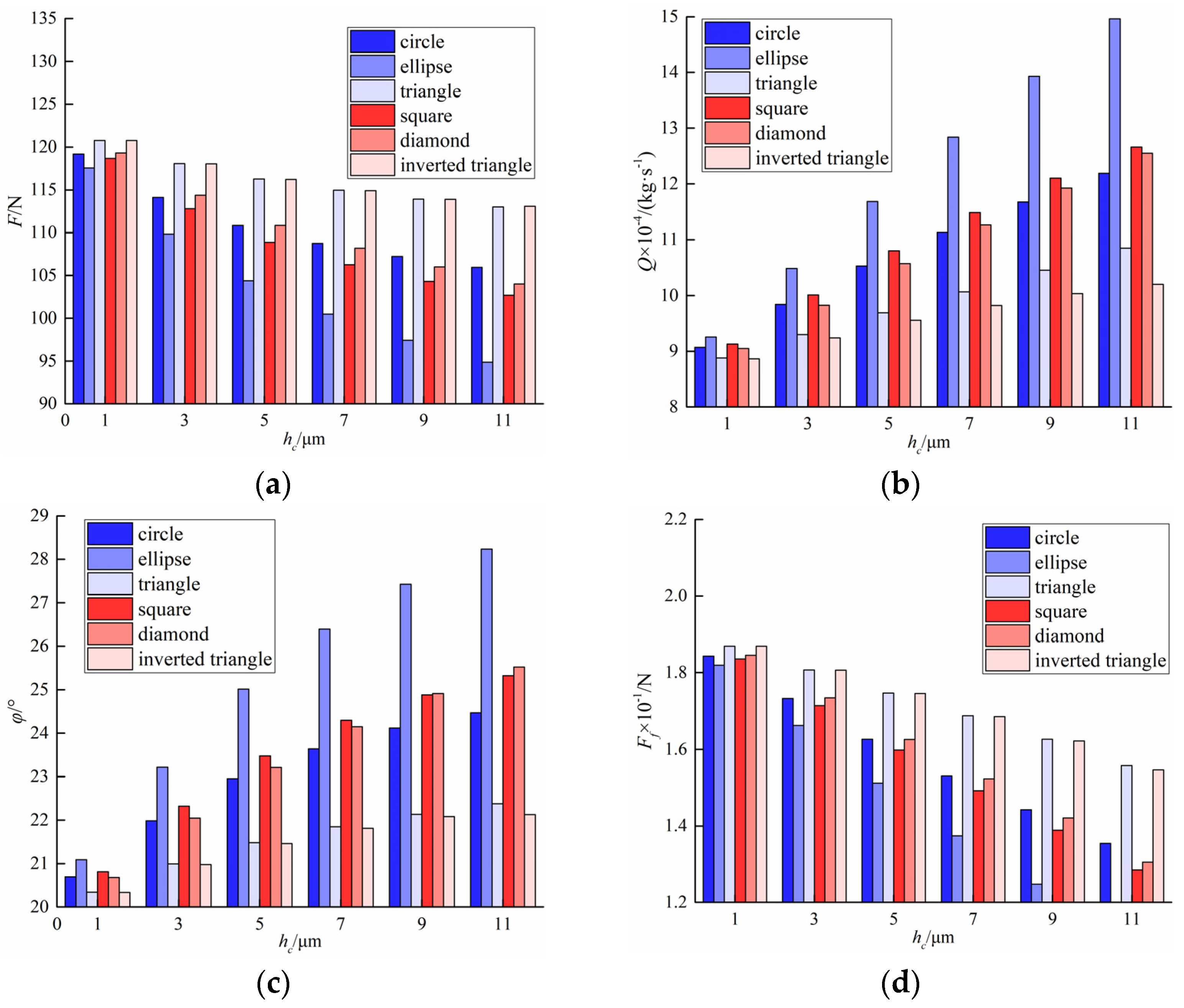 Applsci 12 05633 g009