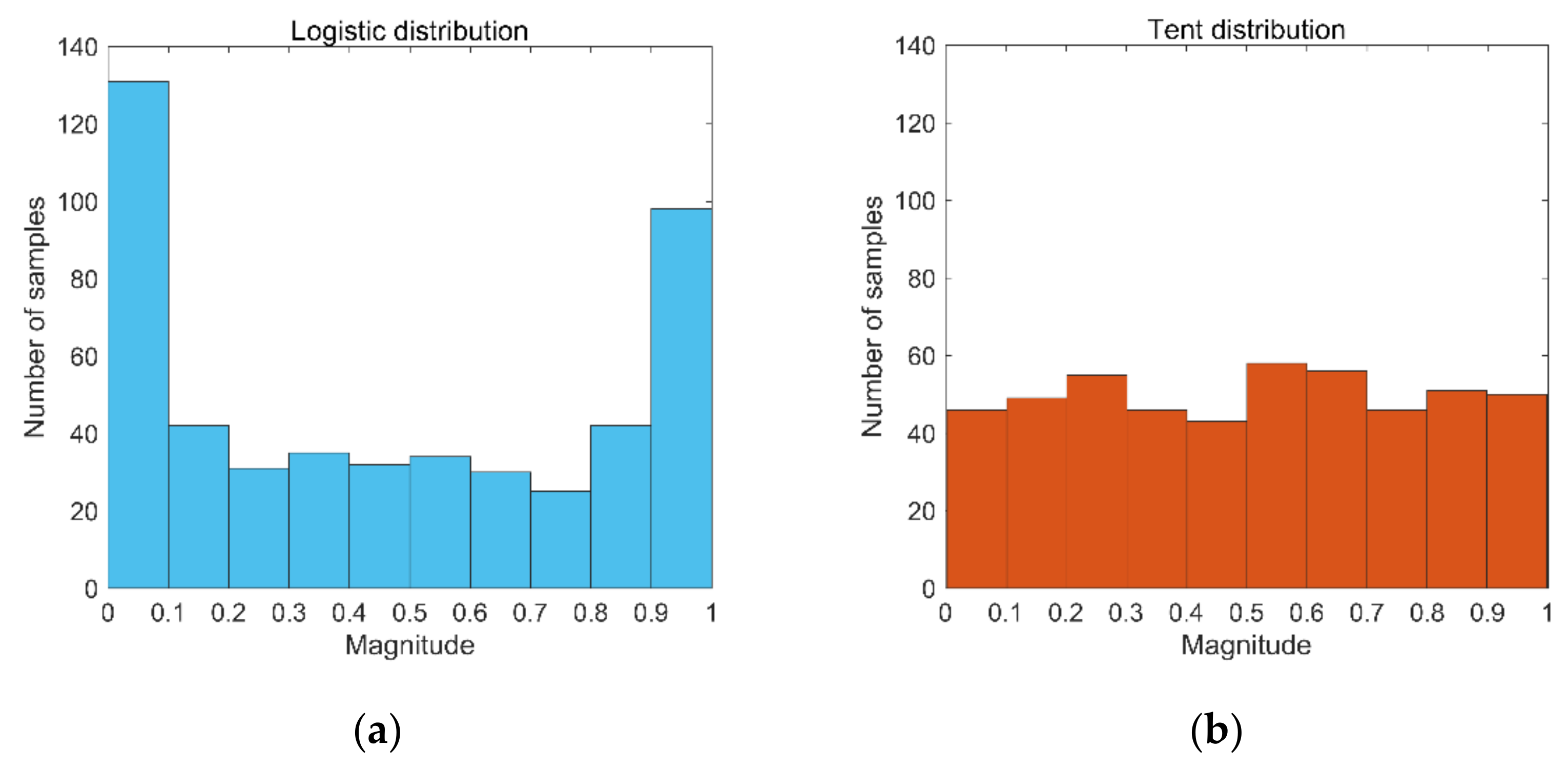 Applsci 12 05634 g002