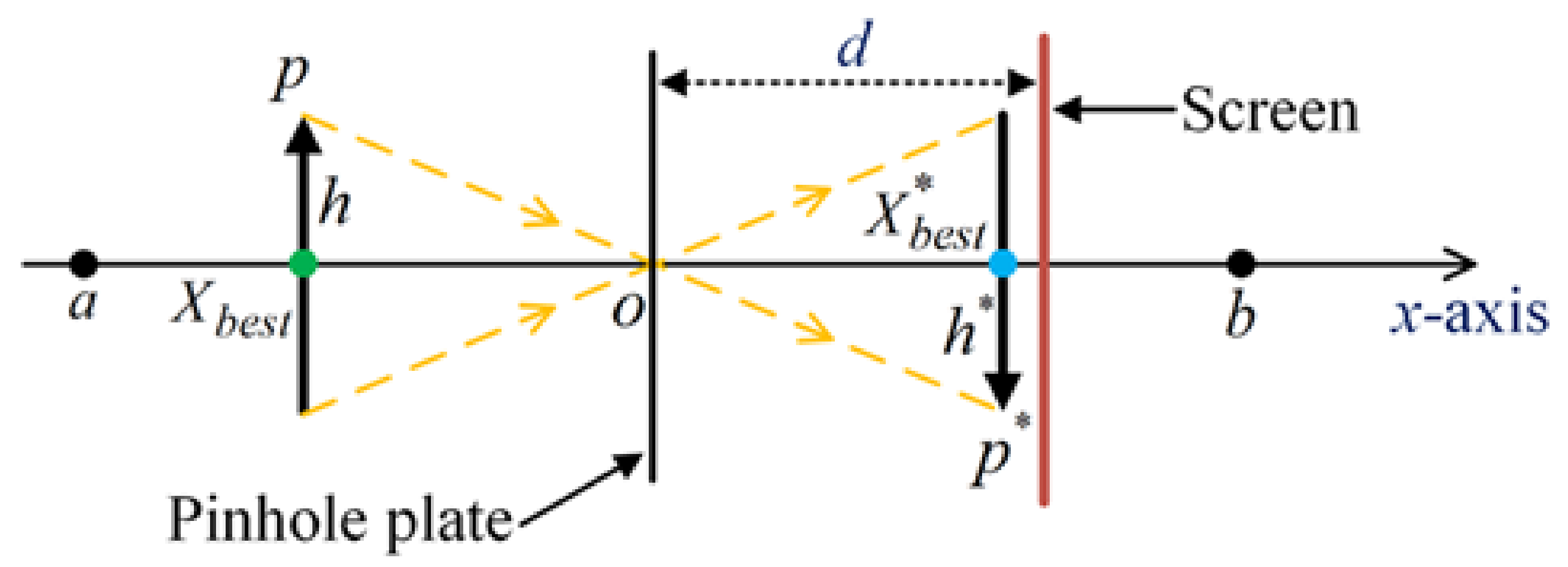 Applsci 12 05634 g003