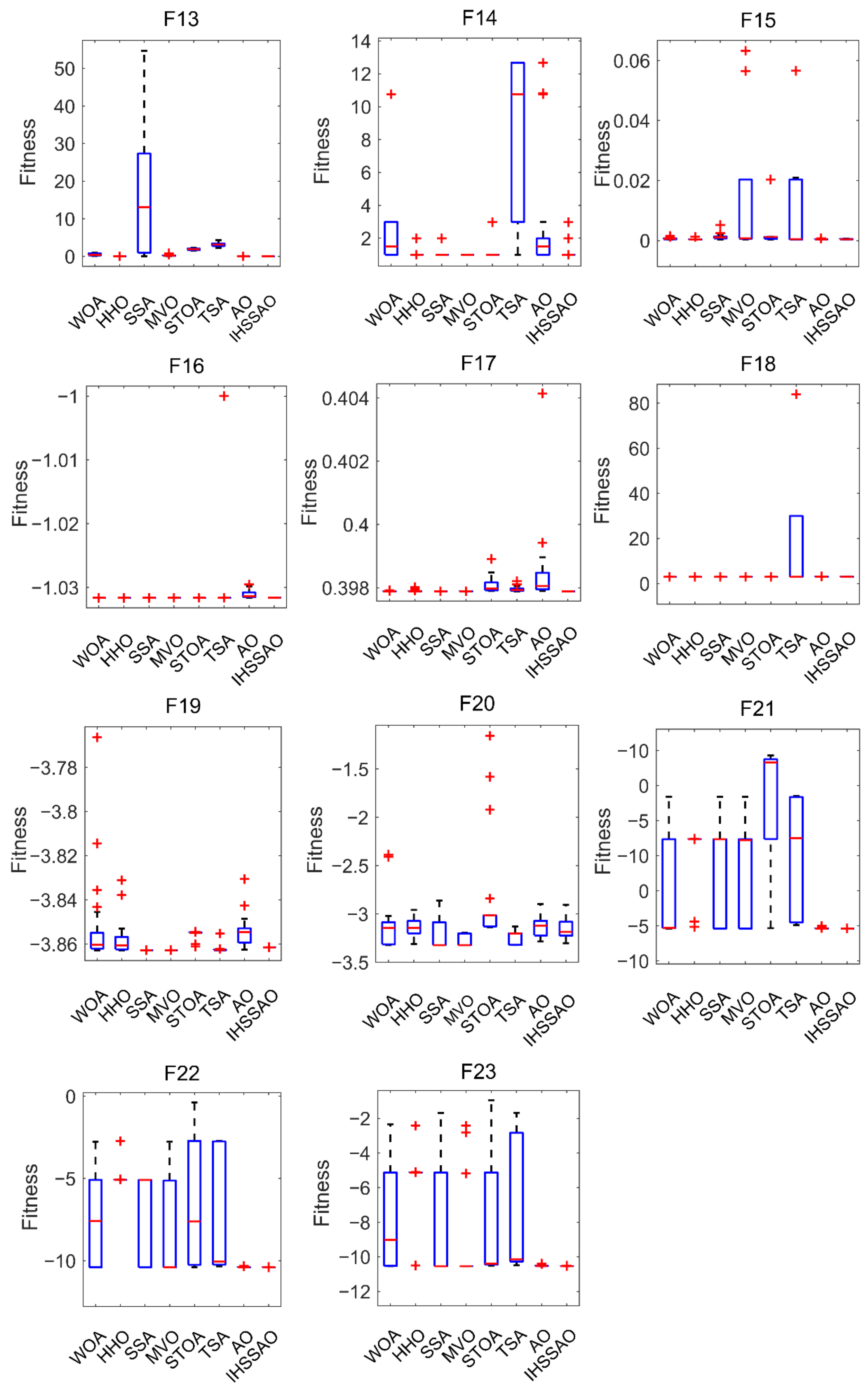 Applsci 12 05634 g006b