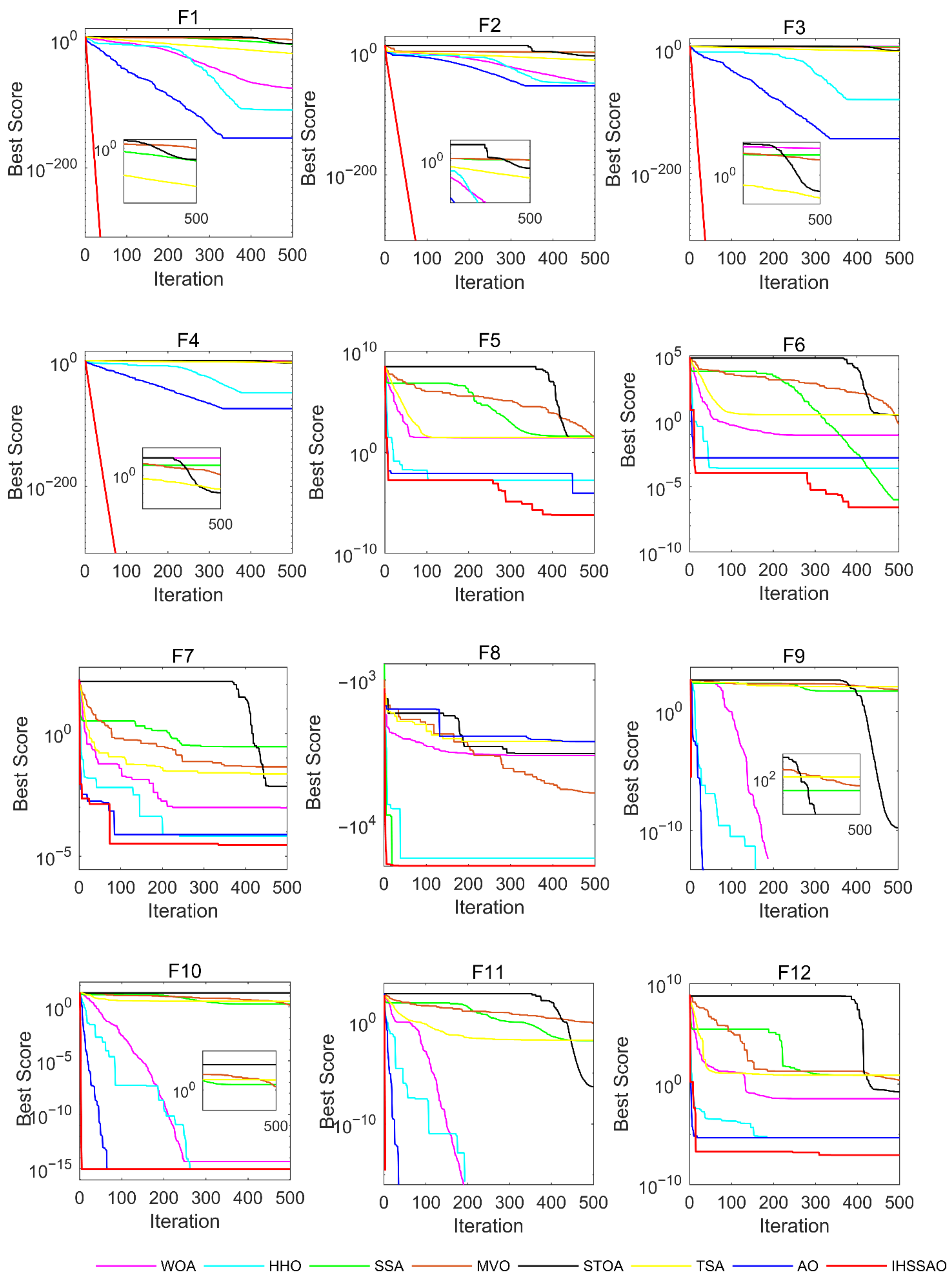 Applsci 12 05634 g007a