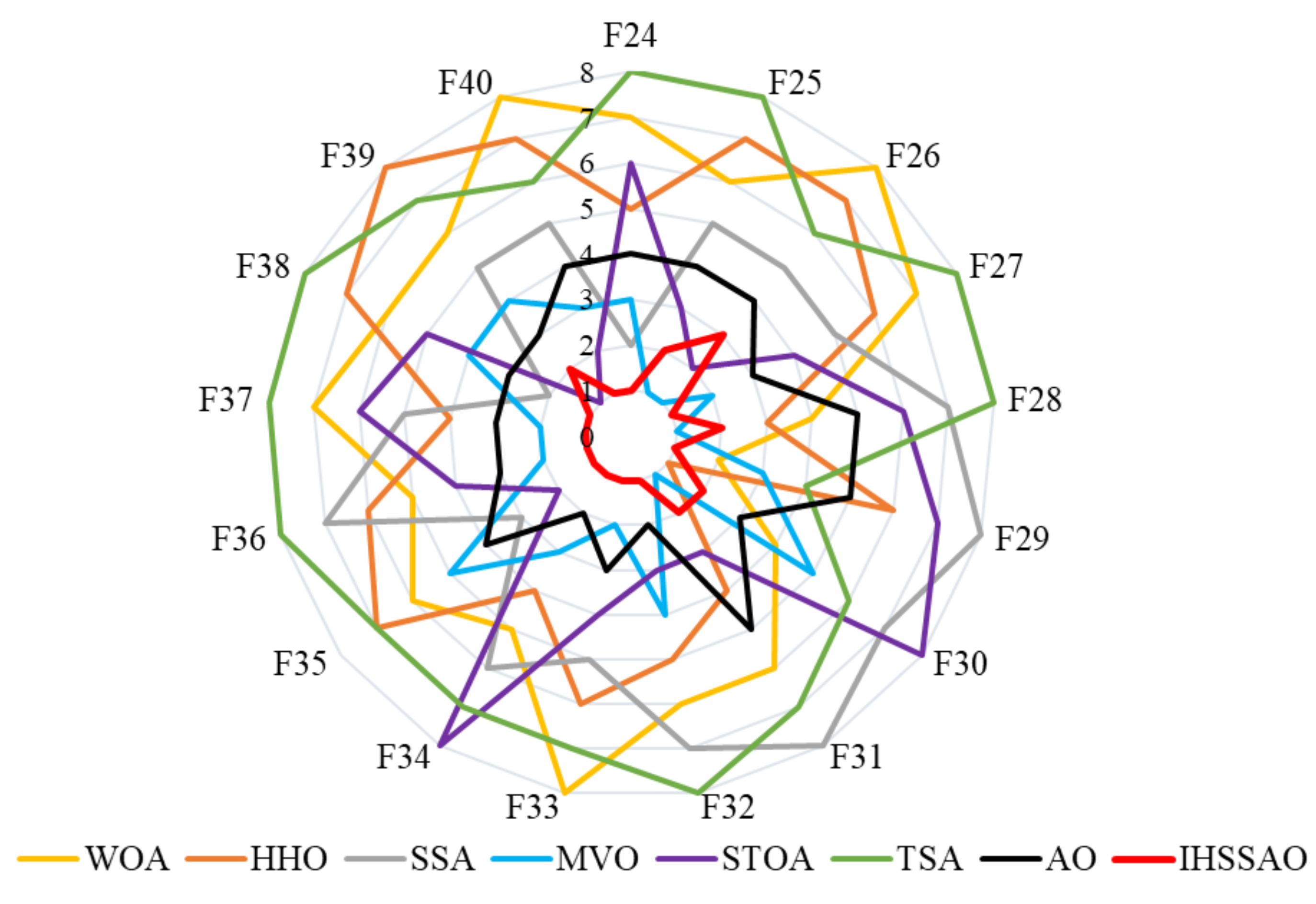 Applsci 12 05634 g008