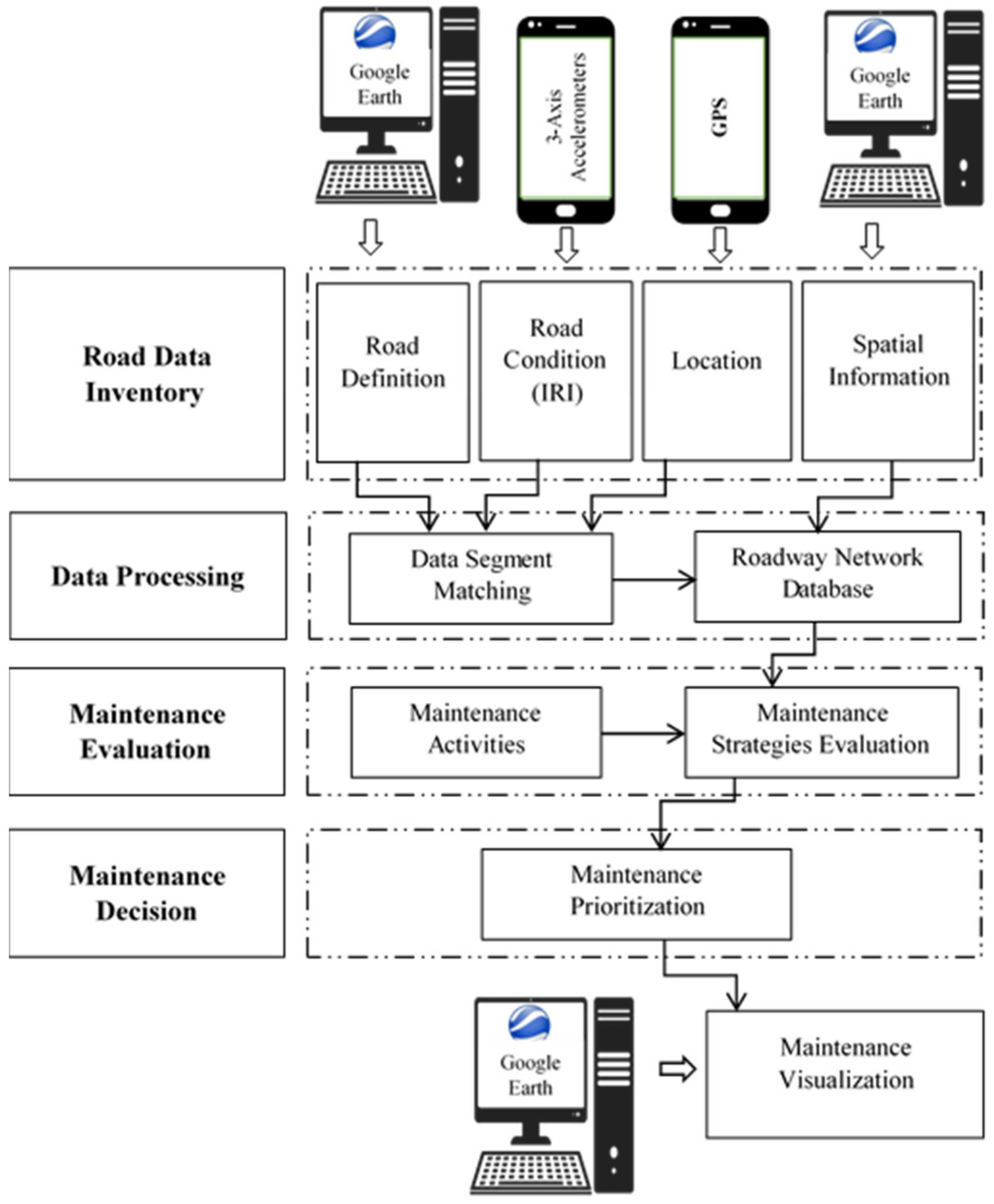 Applsci 12 05636 g002 550