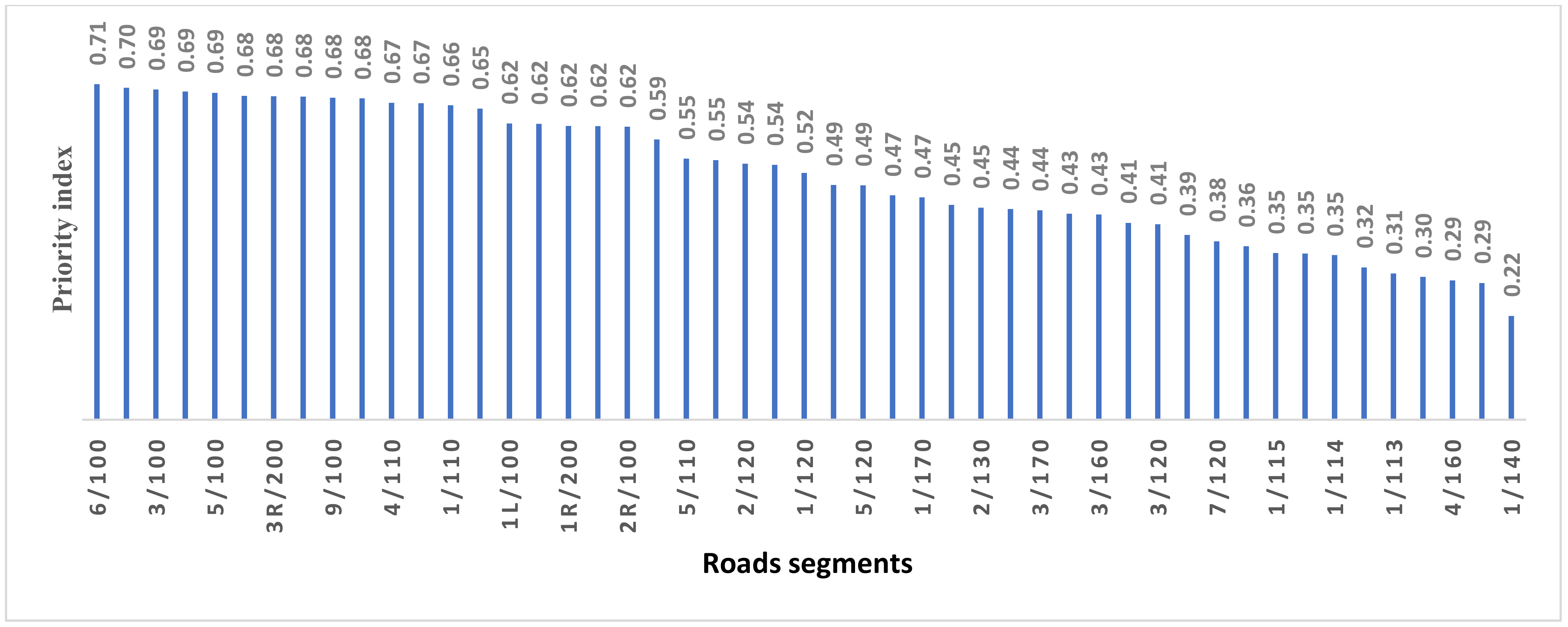 Applsci 12 05636 g011 550