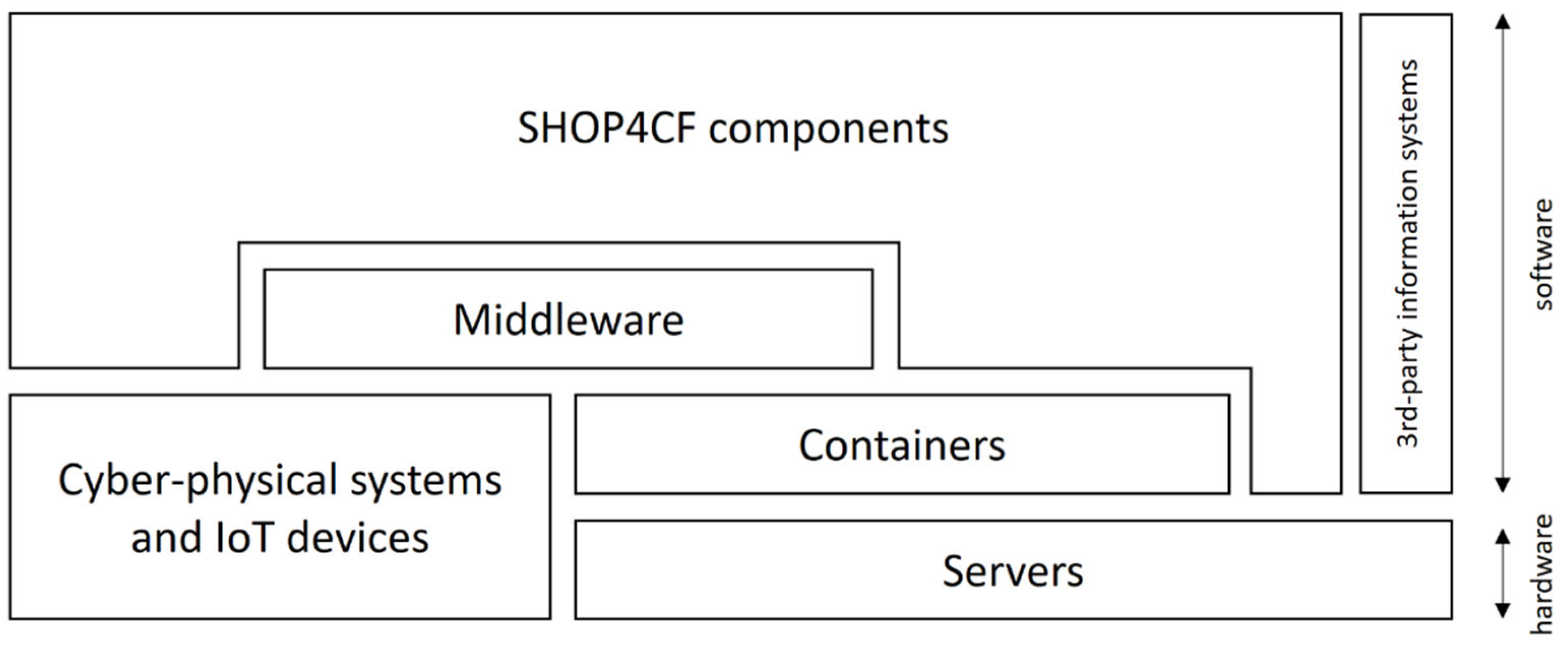 Applsci 12 05639 g003 Applsci 12 05639 g003