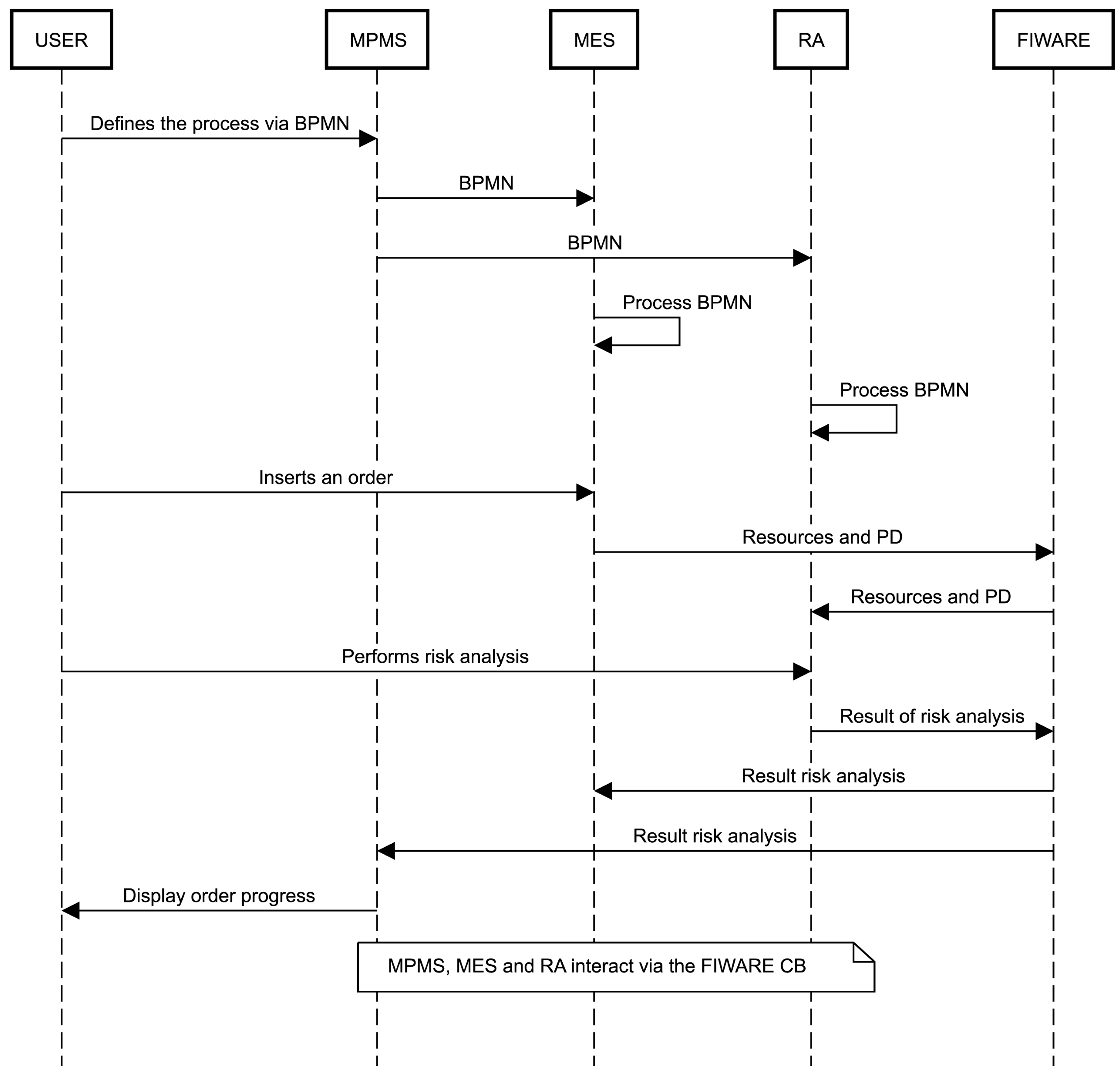 Applsci 12 05639 g007 Applsci 12 05639 g007