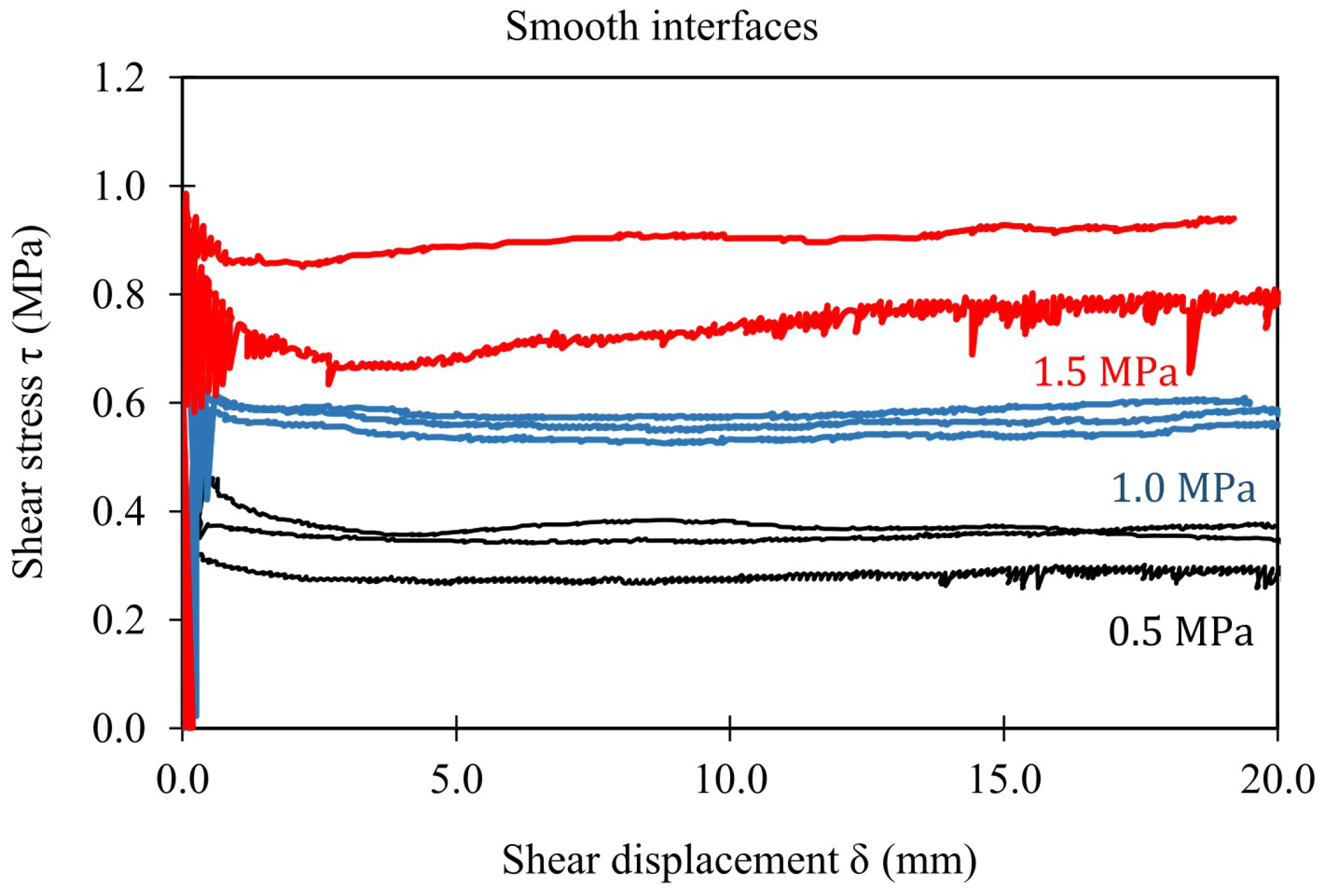 Applsci 12 05643 g005 550