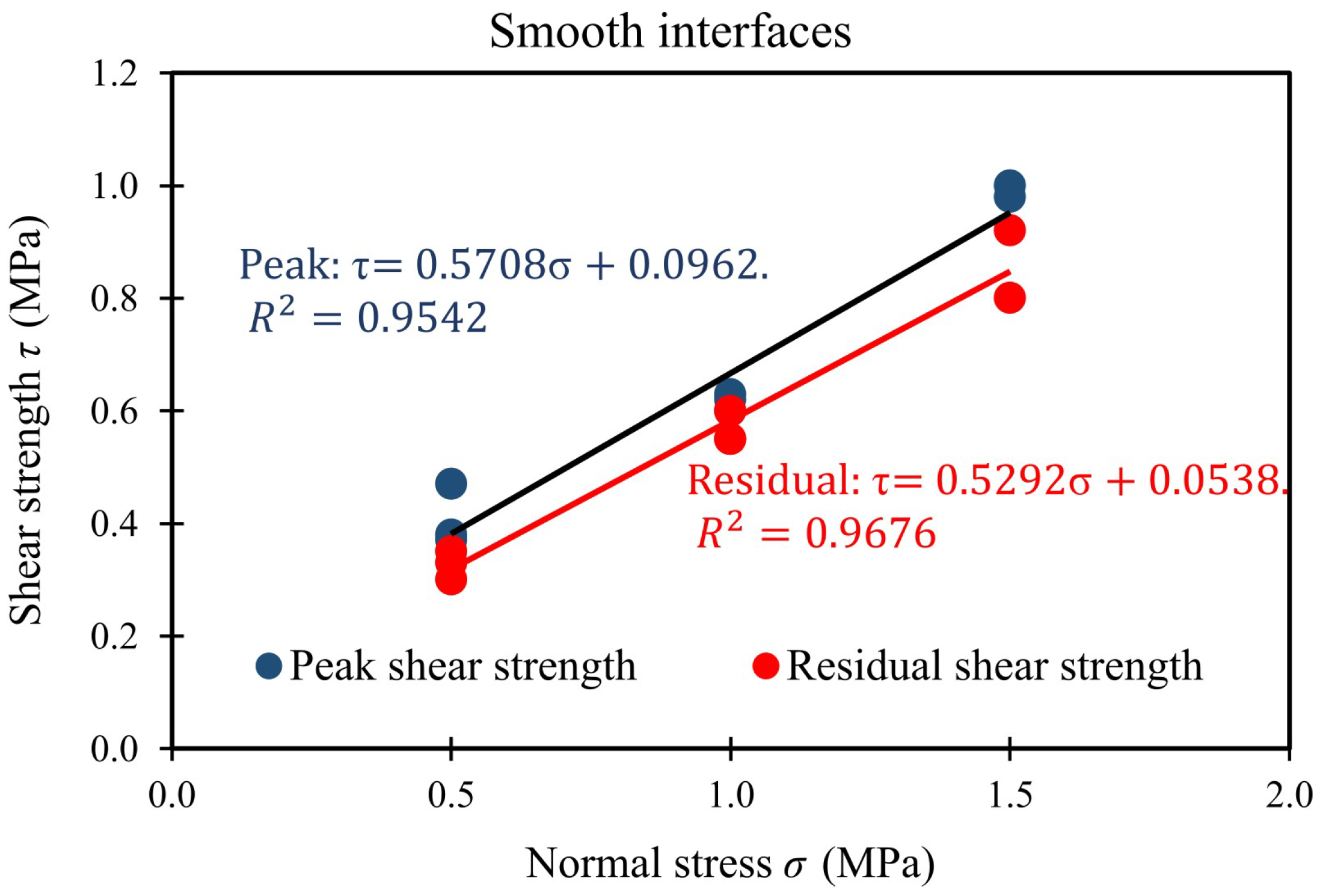 Applsci 12 05643 g006 550