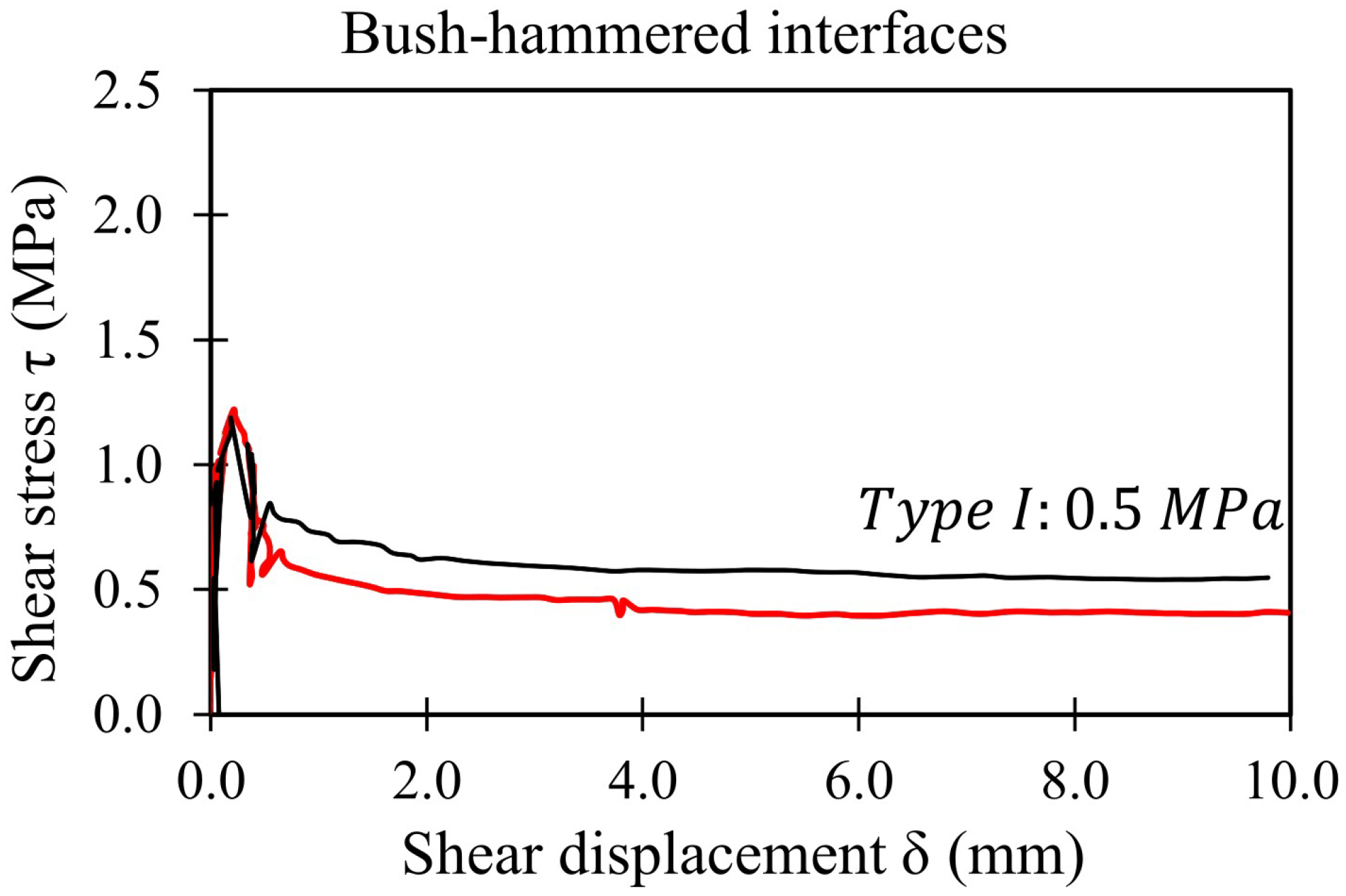 Applsci 12 05643 g008 550