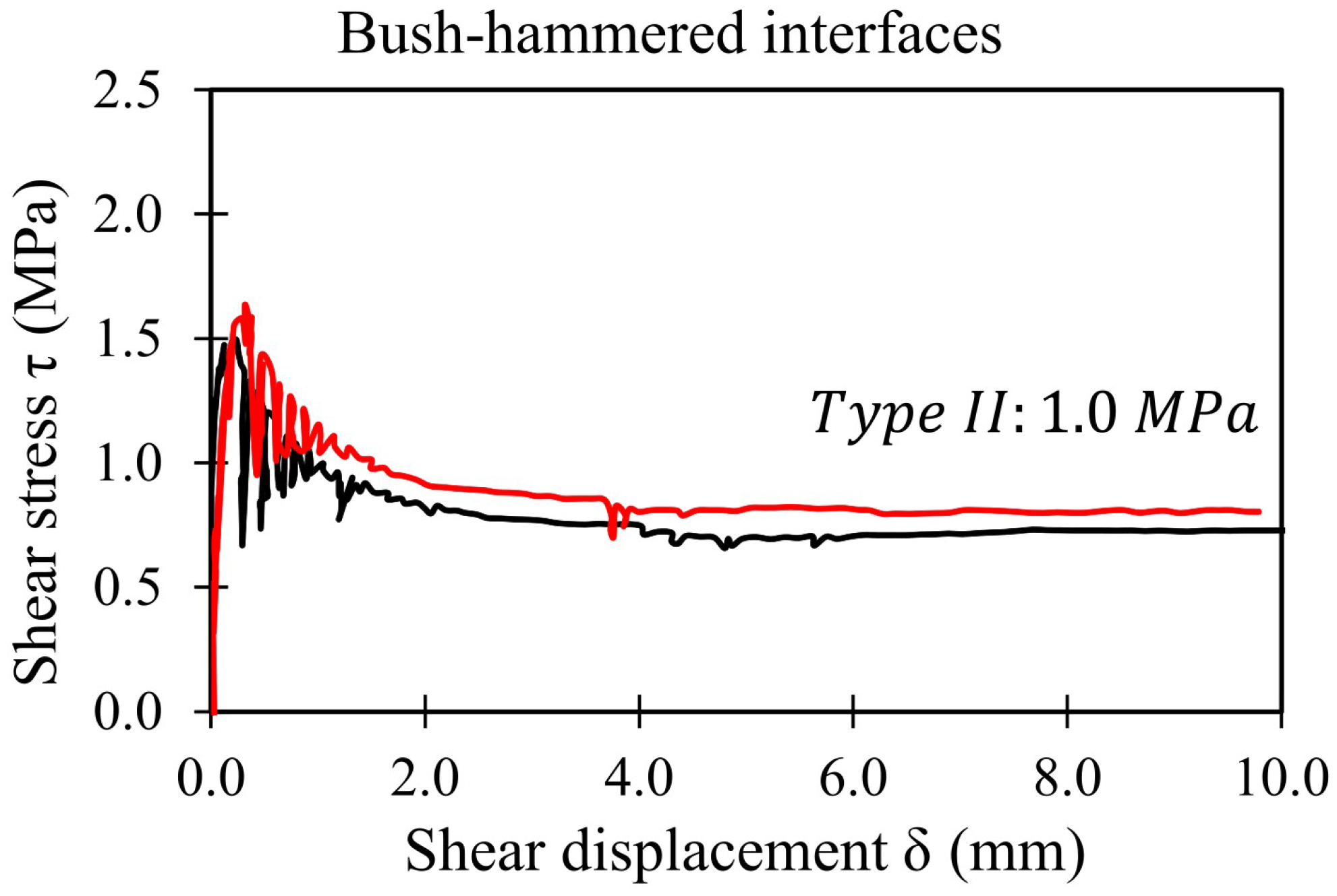 Applsci 12 05643 g009 550