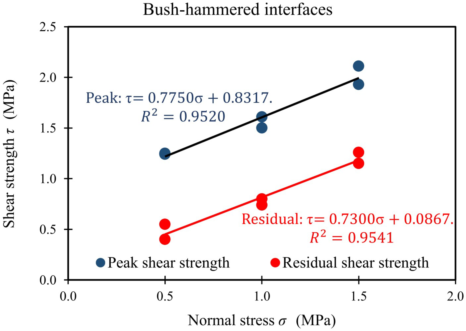 Applsci 12 05643 g010 550