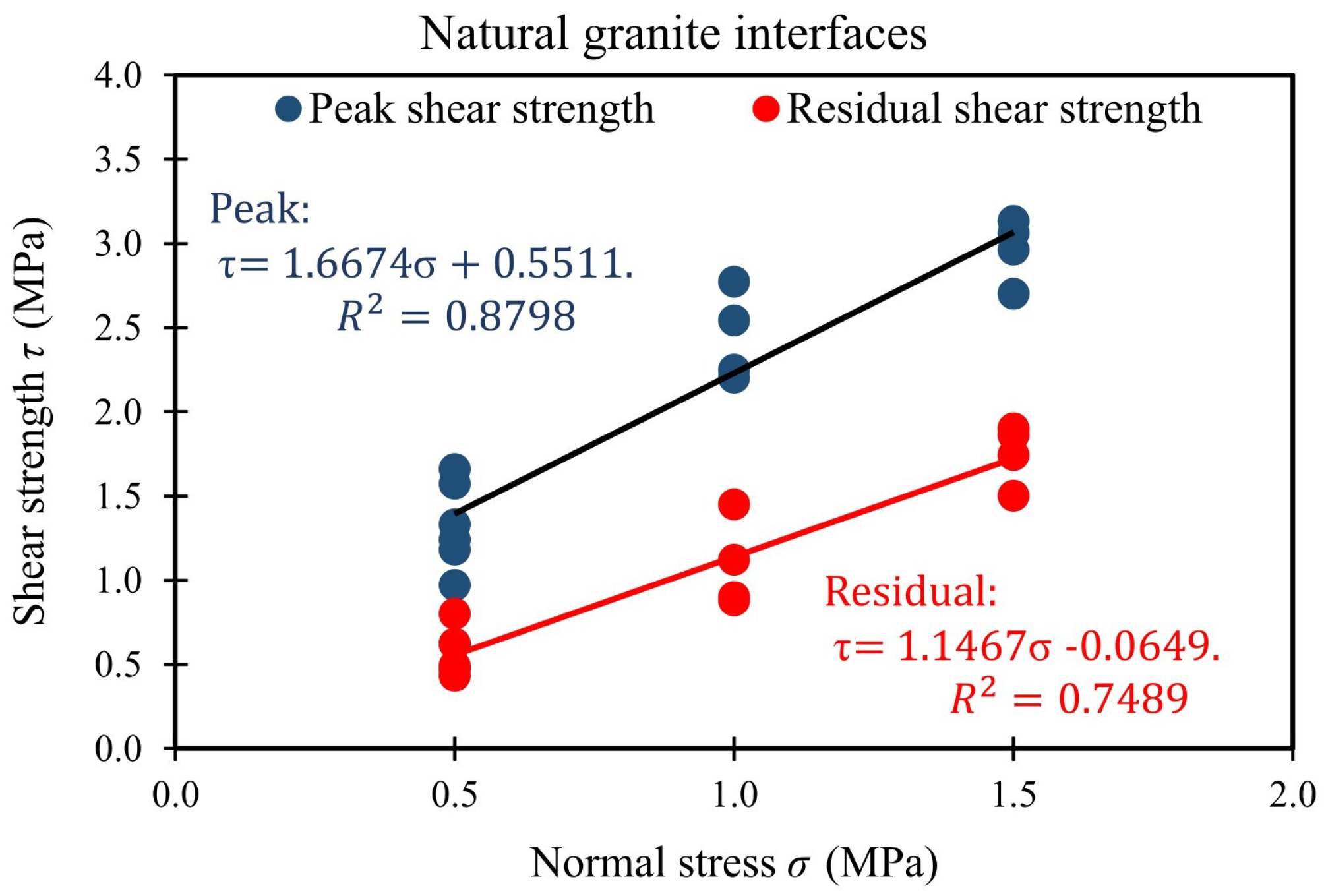 Applsci 12 05643 g014 550