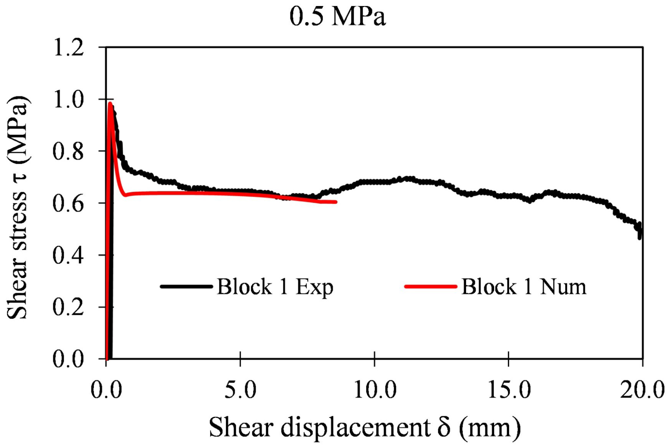 Applsci 12 05643 g024 550
