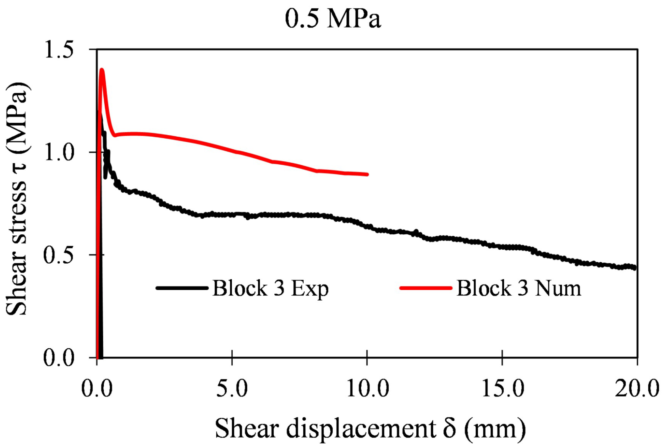 Applsci 12 05643 g026 550
