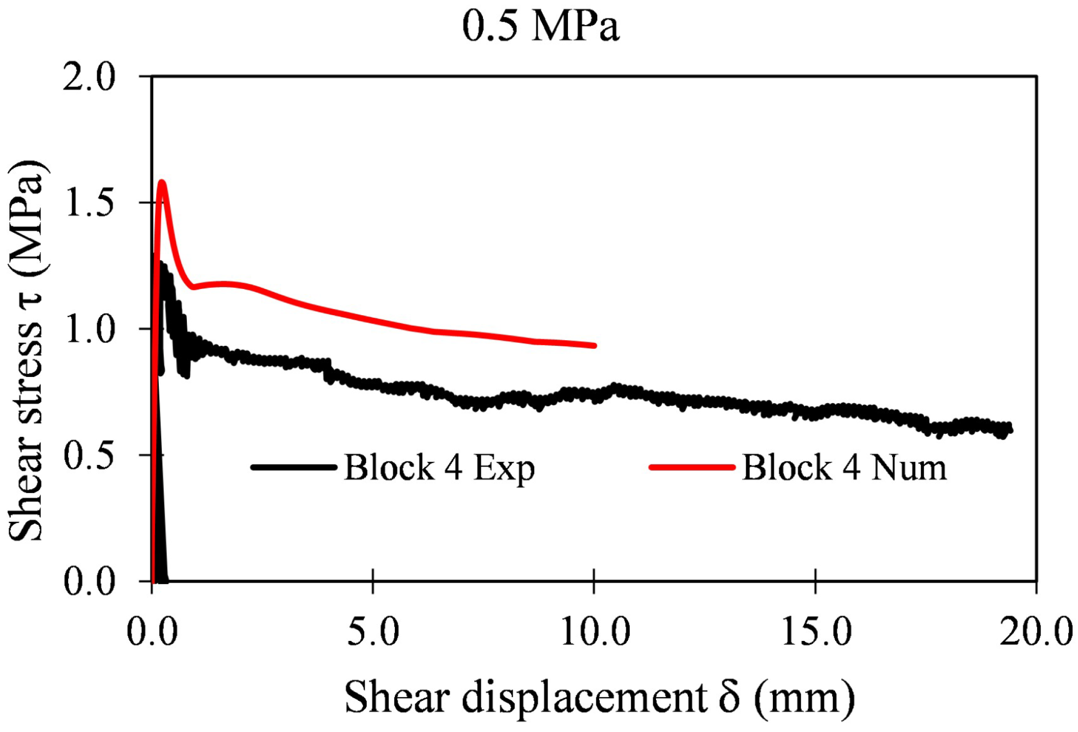 Applsci 12 05643 g027 550