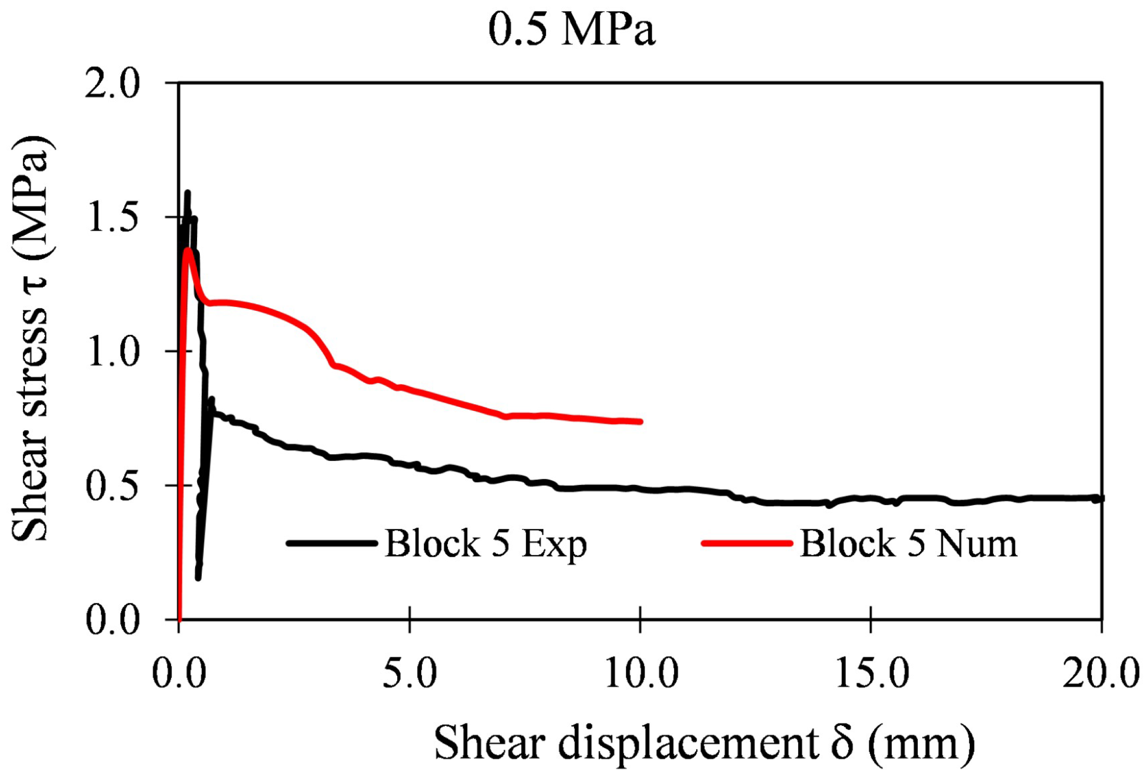 Applsci 12 05643 g028 550