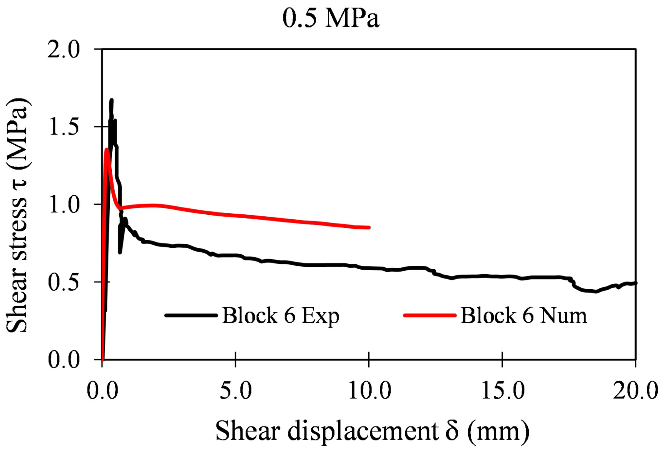 Applsci 12 05643 g029 550