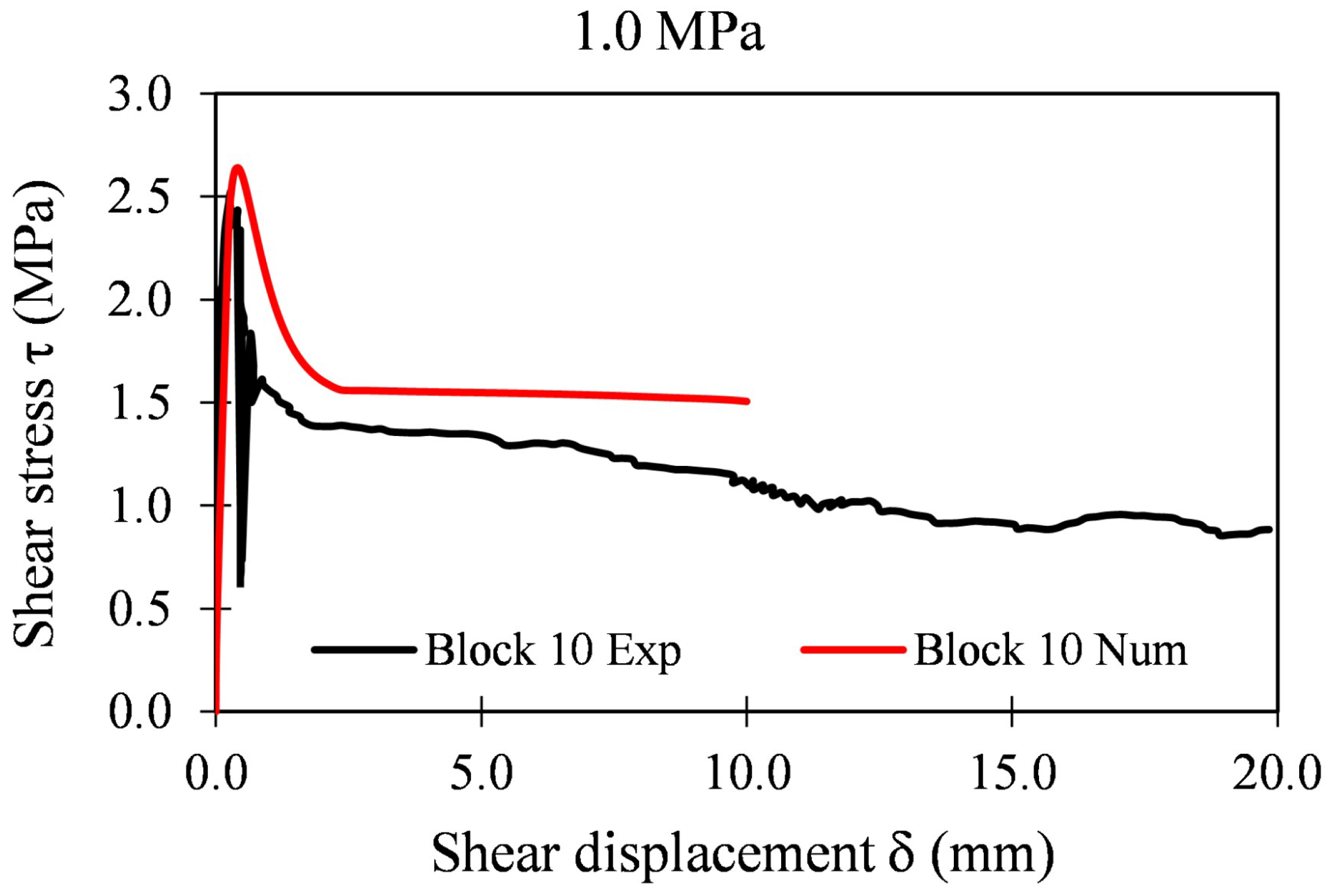 Applsci 12 05643 g031 550