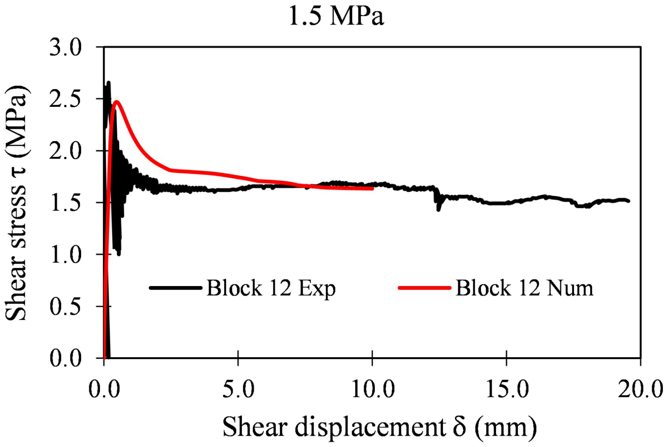 Applsci 12 05643 g033 550