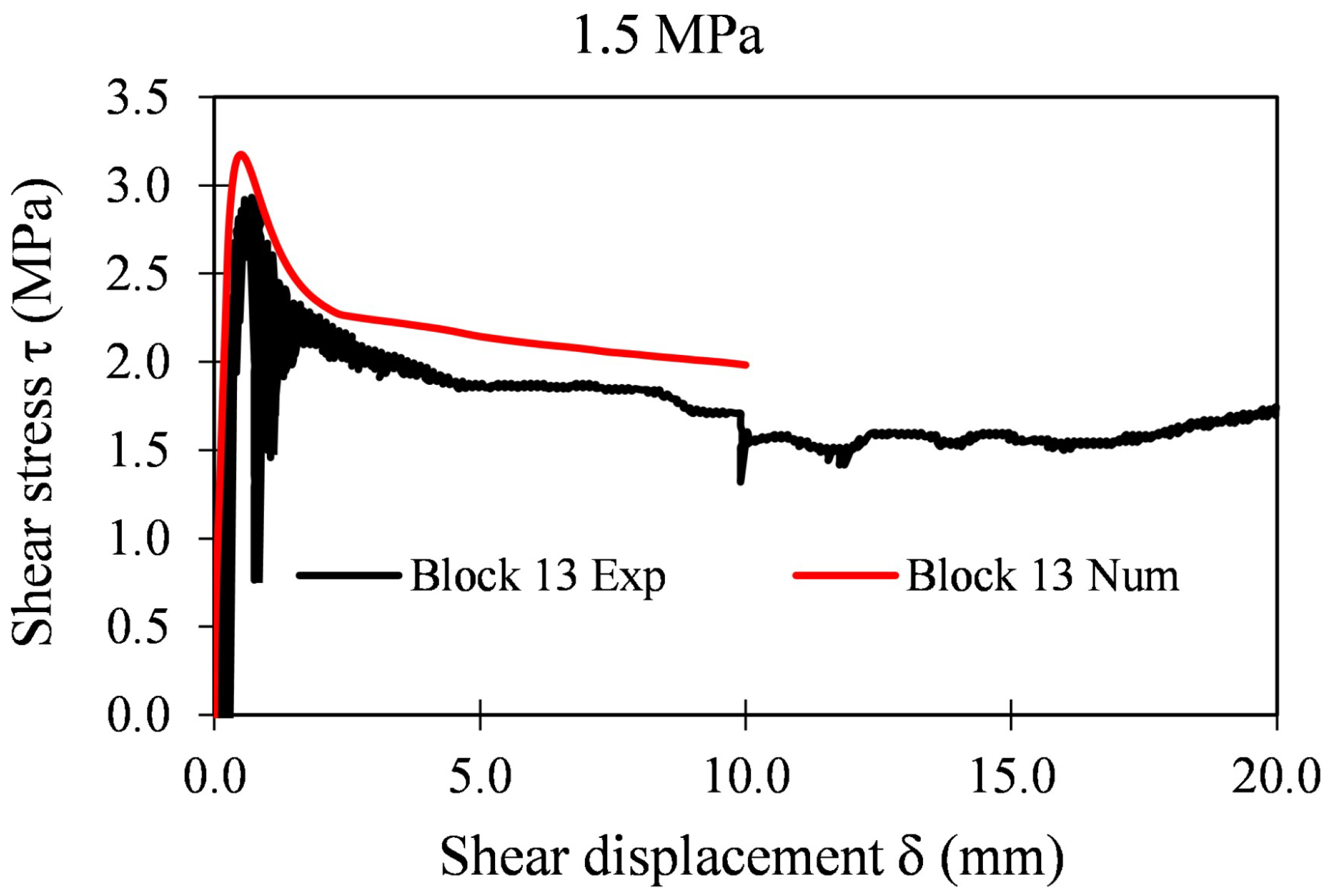 Applsci 12 05643 g034 550